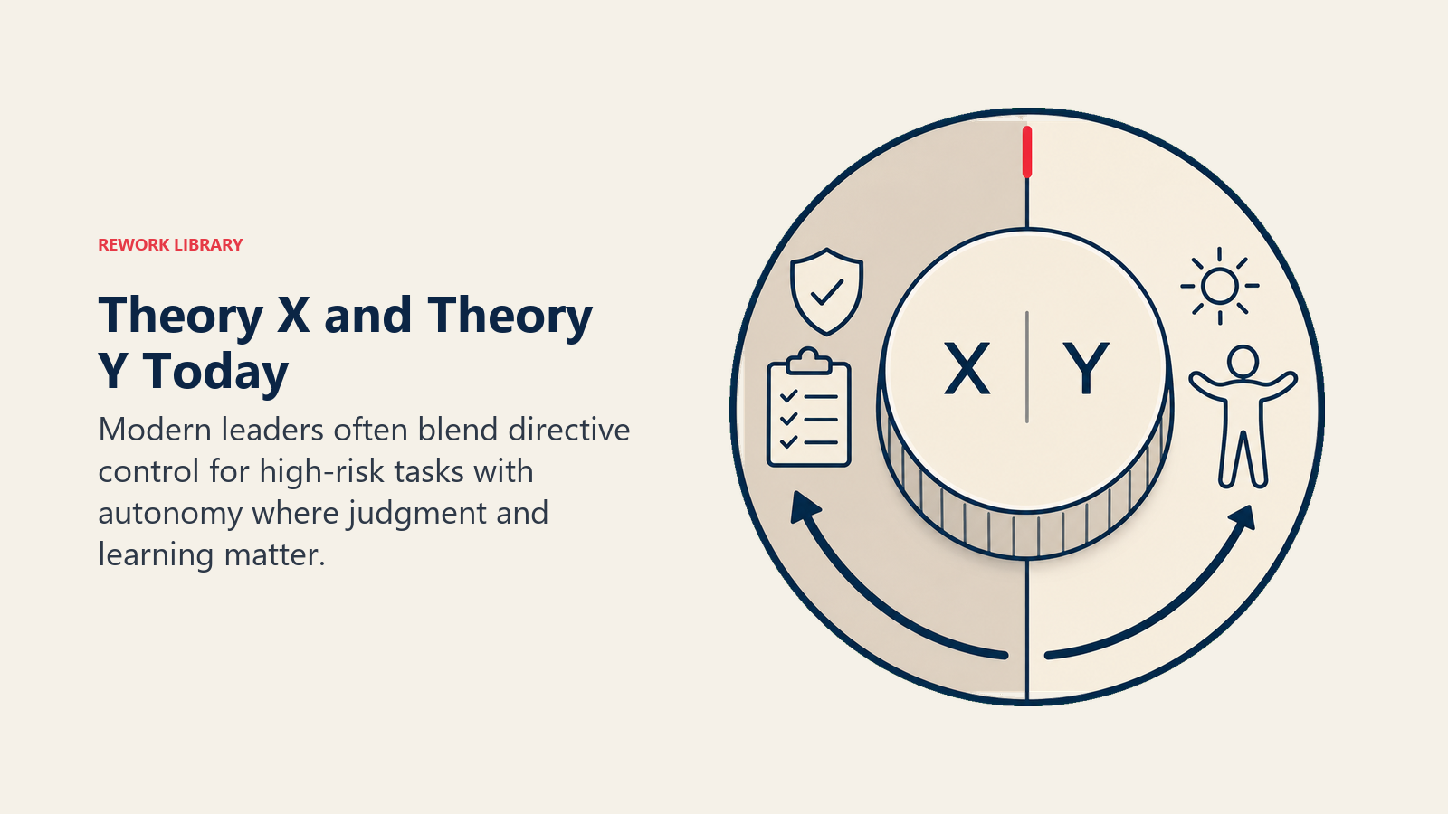 Theory X and Theory Y Today illustrated with a single dial frames x and y as assumptions leaders calibrate to context.