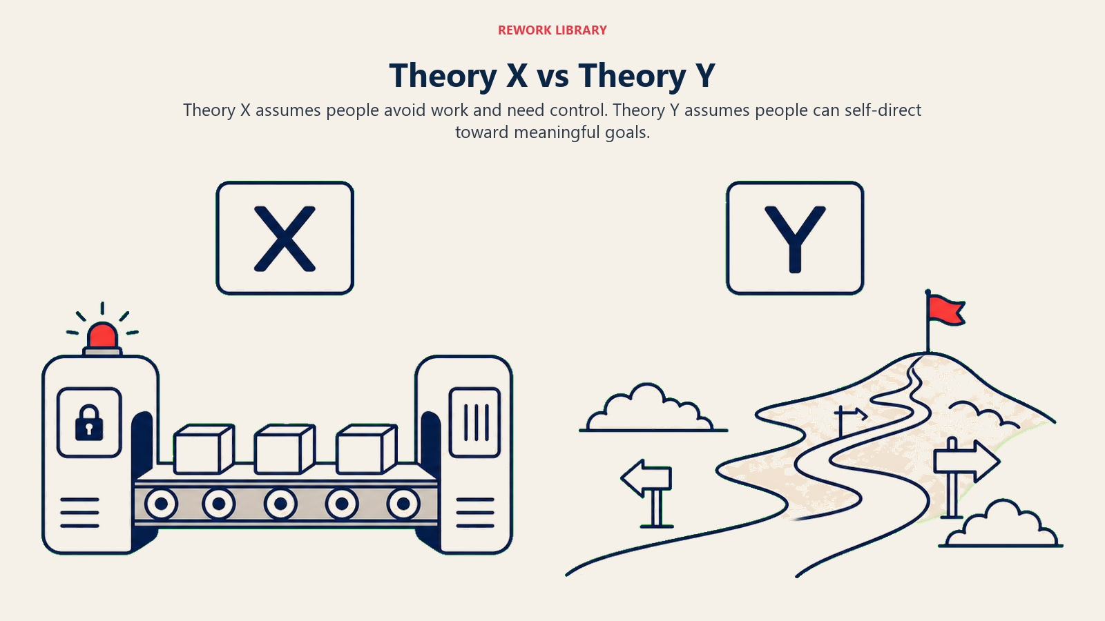 Theory X vs Theory Y illustrated with a sparse side-by-side scene visualizes control versus self-direction.