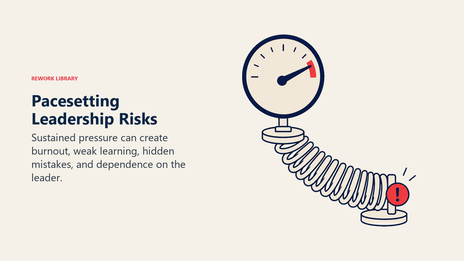 Pacesetting Leadership Risks visual showing an over-tightened speed gauge bending a warm-gray spring toward a coral warning point