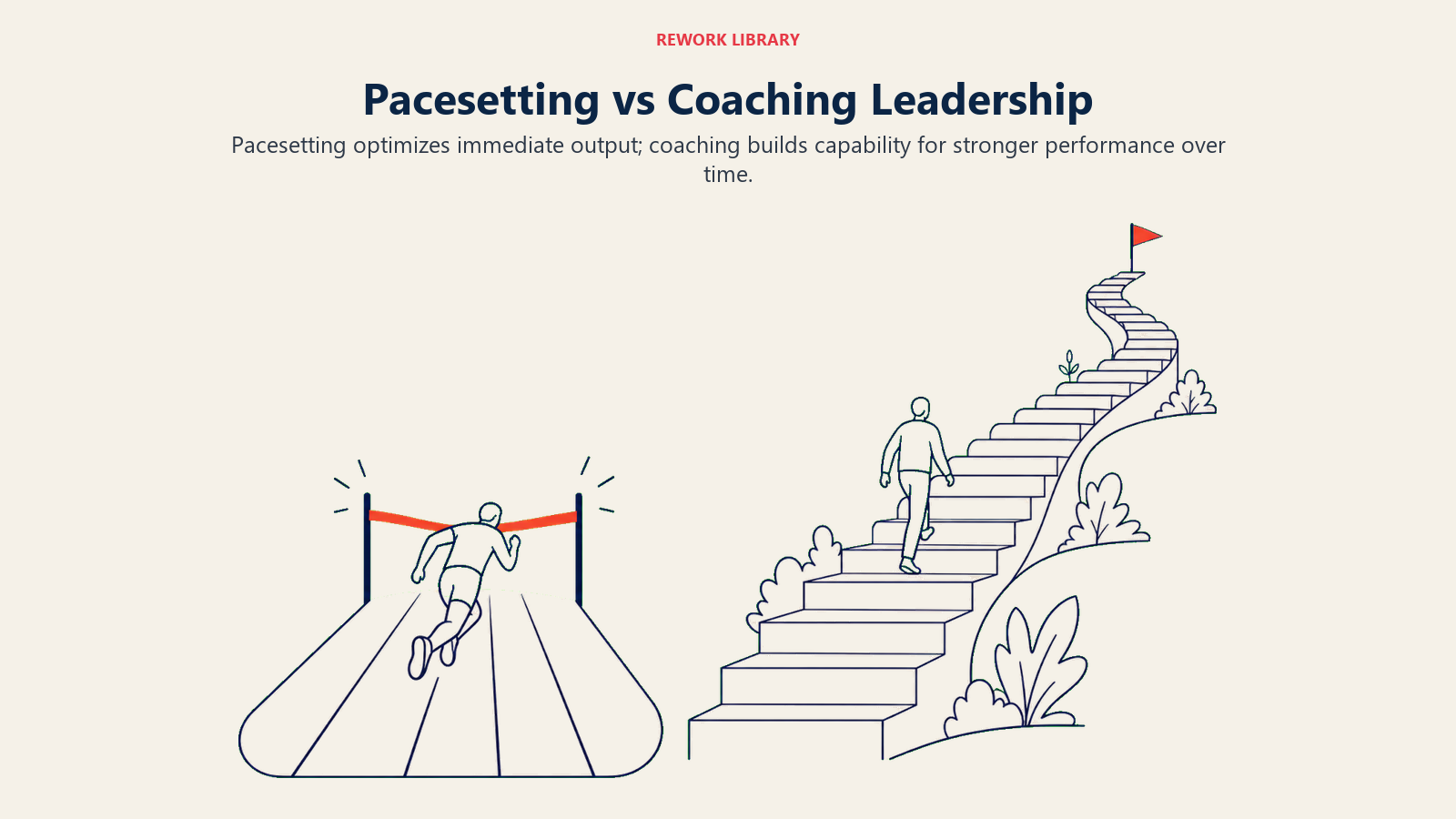 Pacesetting vs Coaching Leadership visual showing two contrasting wide routes: a sprint lane ending now and a gradual growth staircase reaching farther