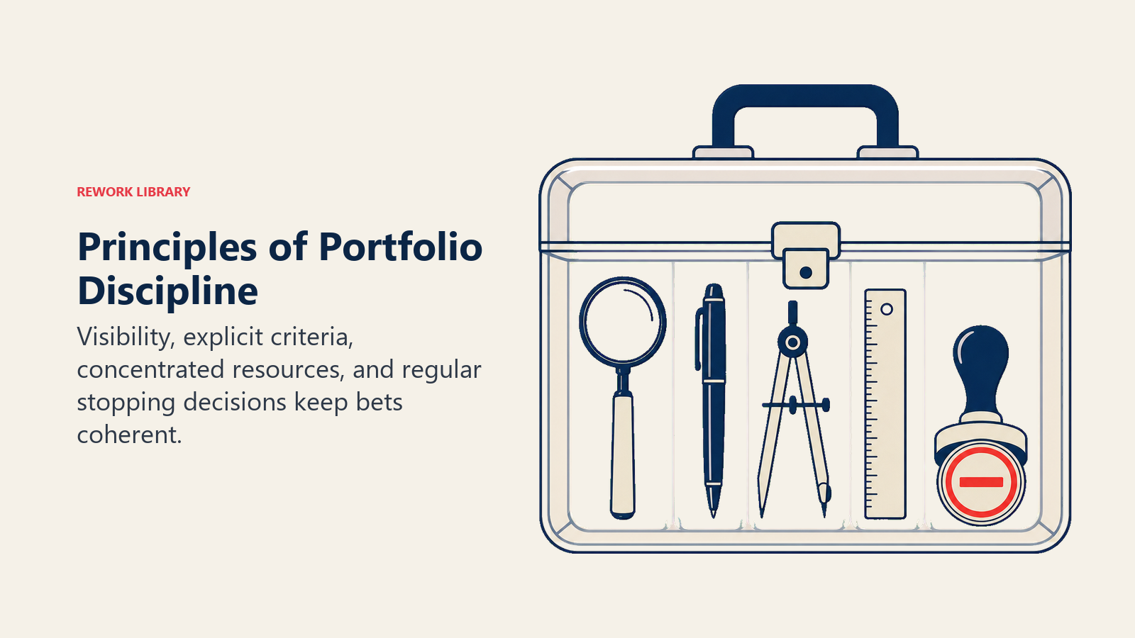 Principles of Portfolio Discipline visual showing a transparent portfolio case containing four deliberate instruments and one clear stop stamp