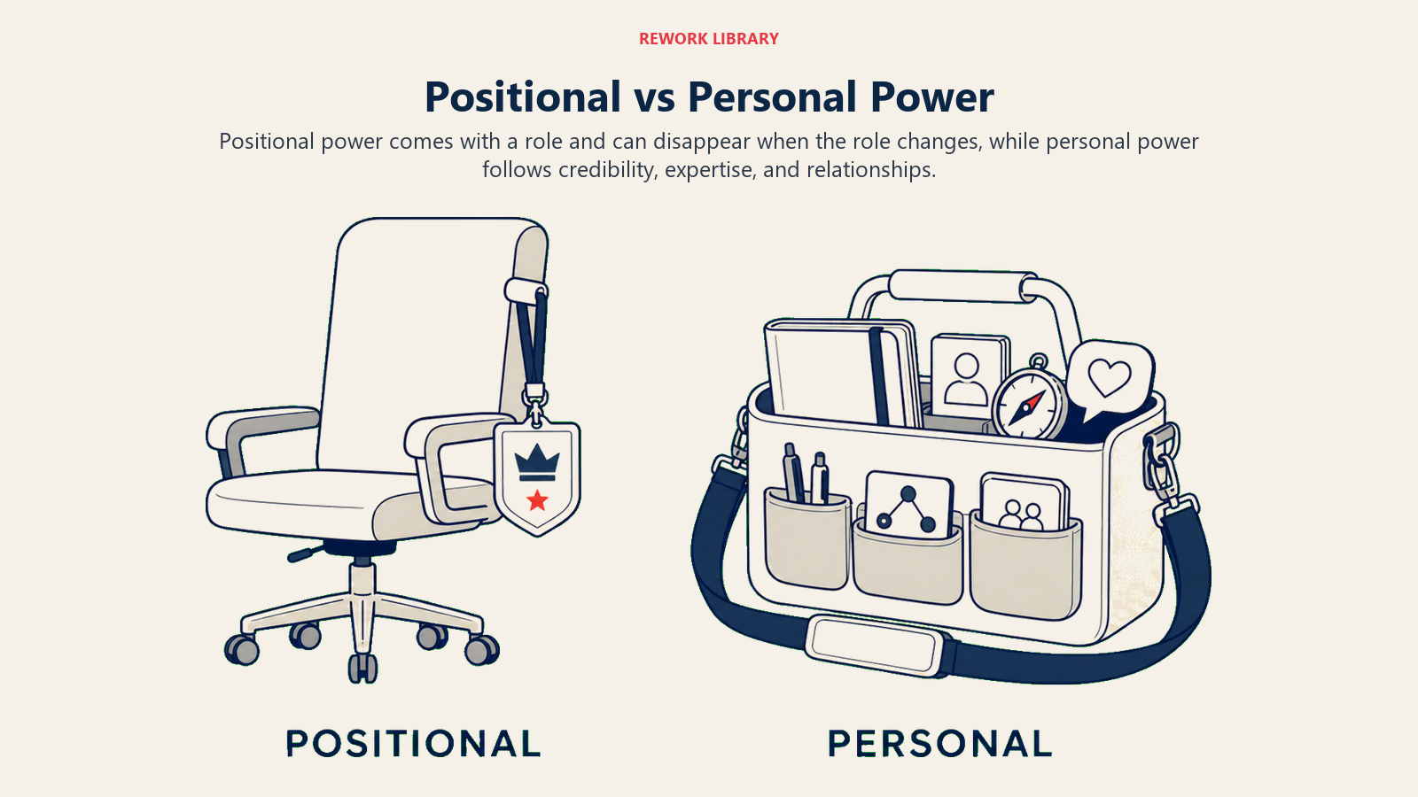 Positional vs Personal Power illustrated with a removable leadership badge contrasted with a portable expertise toolkit