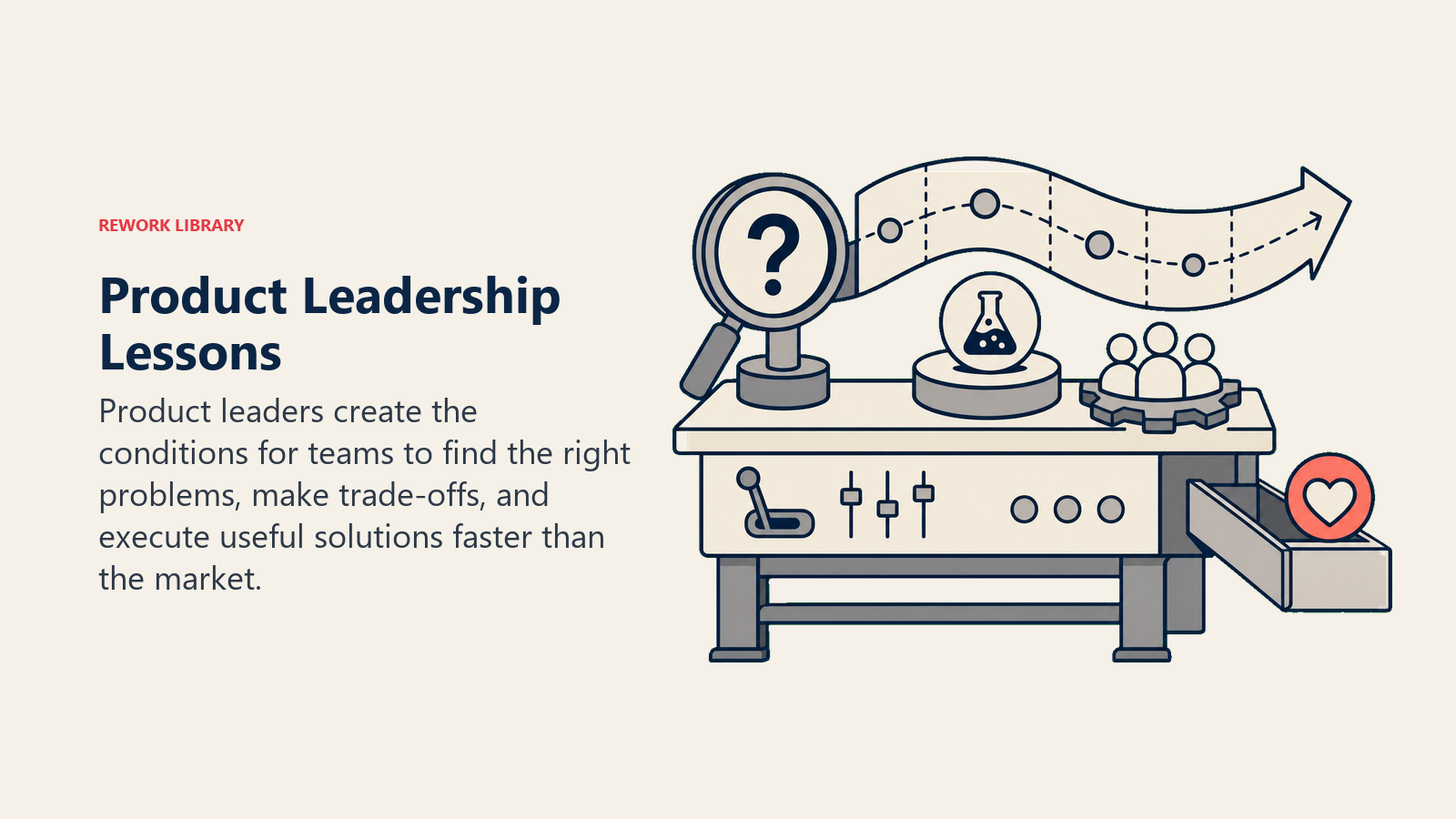 Product Leadership Lessons: product discovery workbench with a problem lens, flexible roadmap ribbon, experiment token, team gear, and a single coral