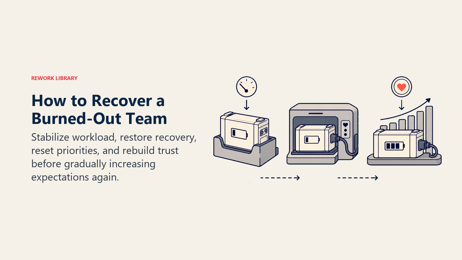 How to Recover a Burned-Out Team illustrated with a depleted team battery moved through rest, priority reset, and gradual recharge stations