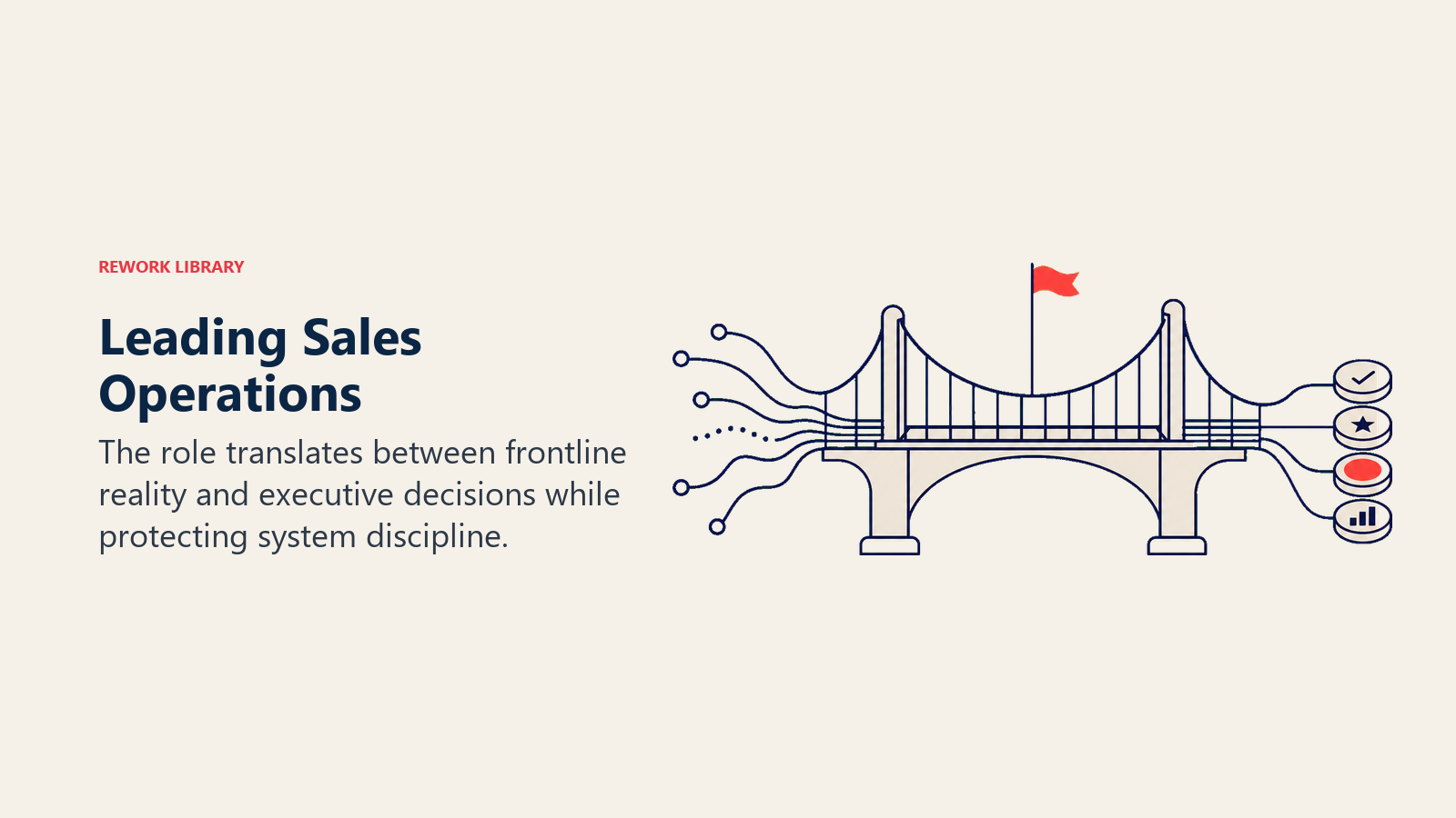 Leading Sales Operations visual showing a bridge carrying field signals on one side and executive decision tokens on the other