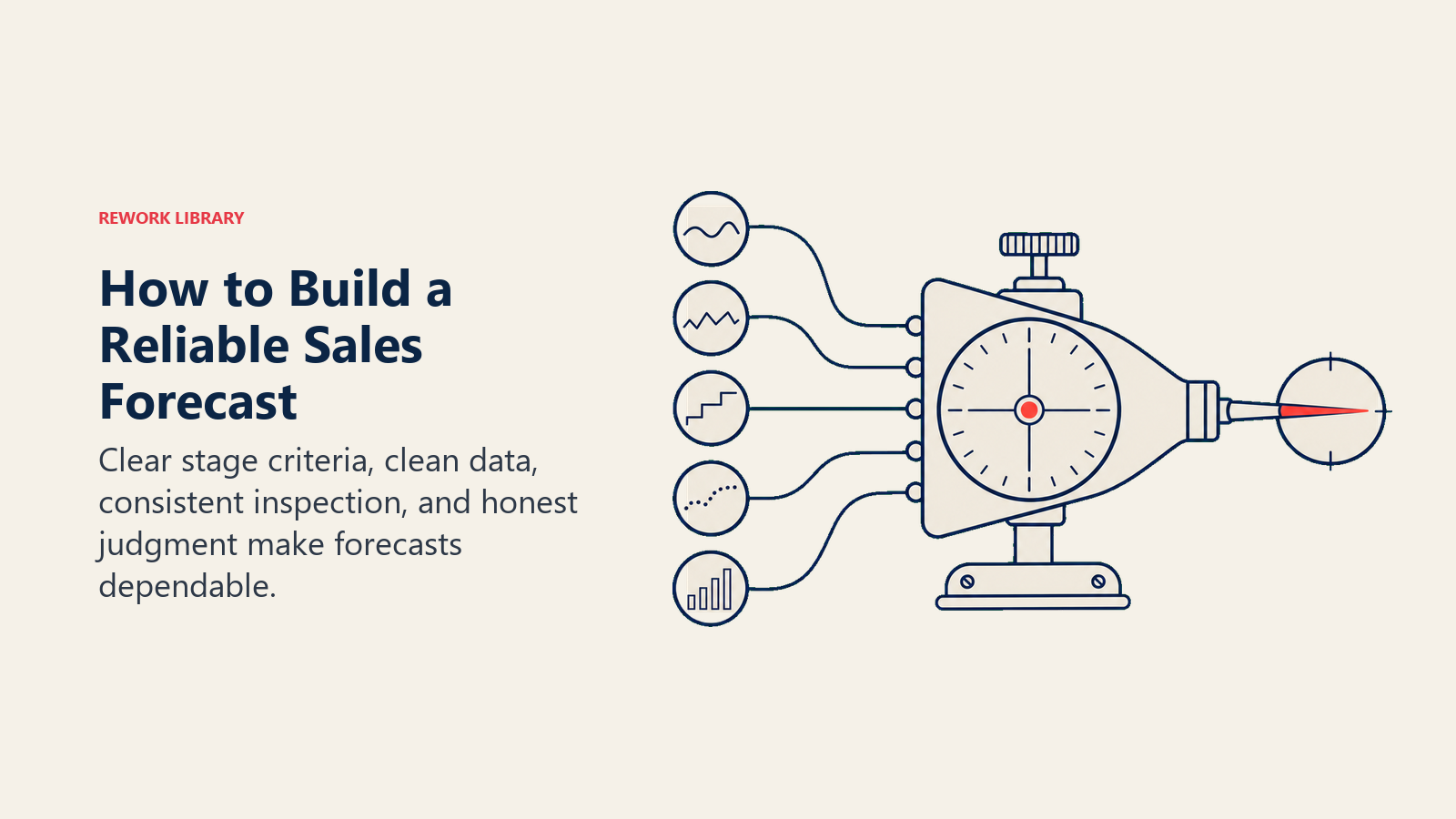 How to Build a Reliable Sales Forecast visual showing a calibration instrument aligning several pipeline signals into one precise forecast needle