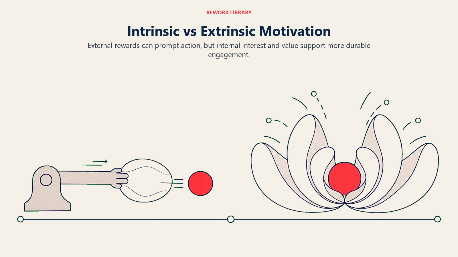 Intrinsic vs Extrinsic Motivation shown as a wide comparison between a pull from outside and growth from within