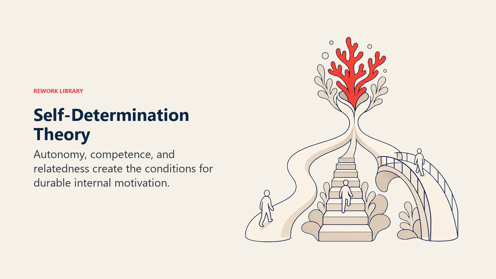 Self-Determination Theory