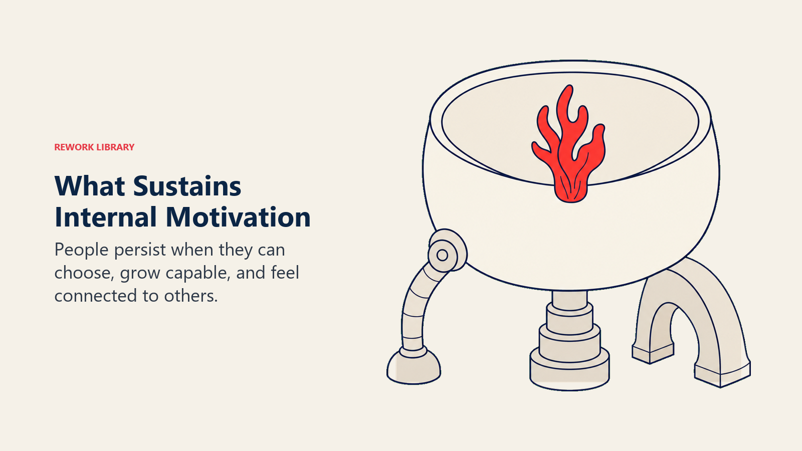 What Sustains Internal Motivation shown as a stable three-legged vessel holding a motivation flame