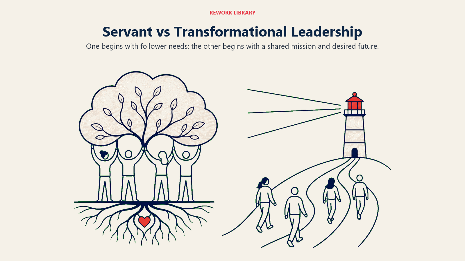 Servant vs Transformational Leadership visual showing a wide split comparison: roots nourishing a team canopy on one side and a horizon beacon aligning movement on the other