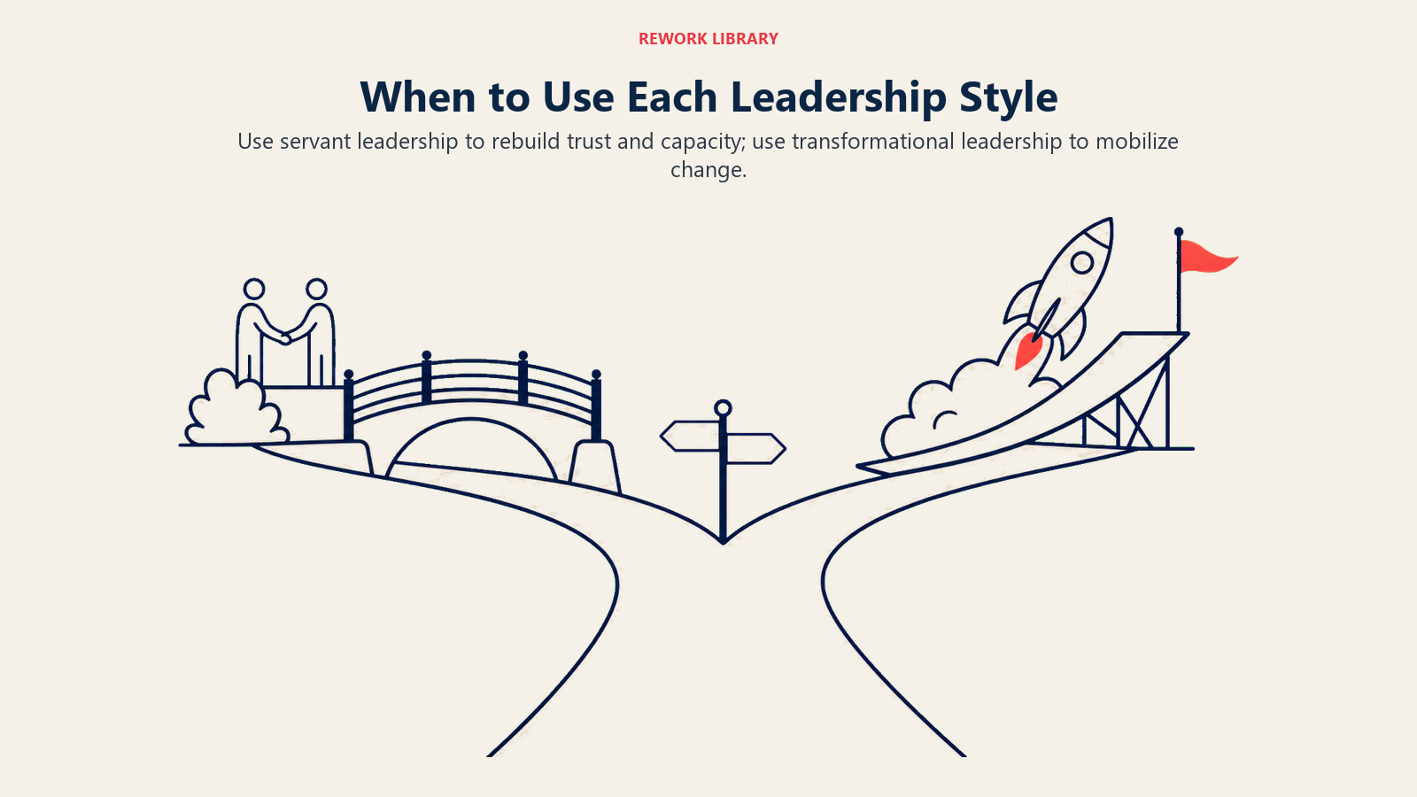 When to Use Each Leadership Style visual showing a wide decision fork with a trust-repair bridge on one route and a change-mobilization launch ramp on the other
