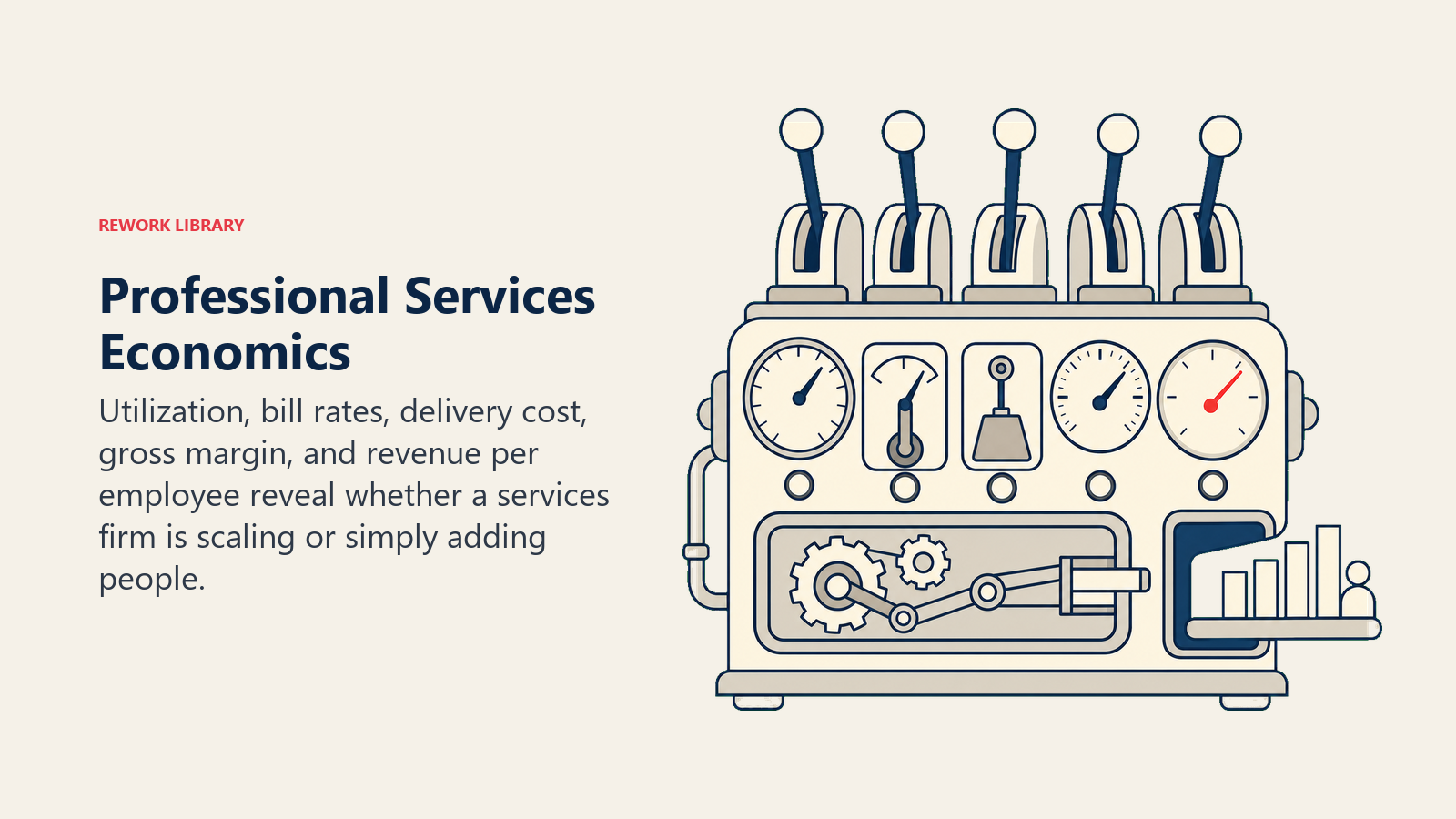 Professional Services Economics illustrated with a five-lever services machine controlling one margin output