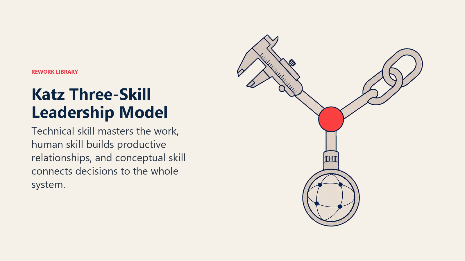 Katz Three-Skill Leadership Model illustrated as three complementary instruments forming one stable tripod