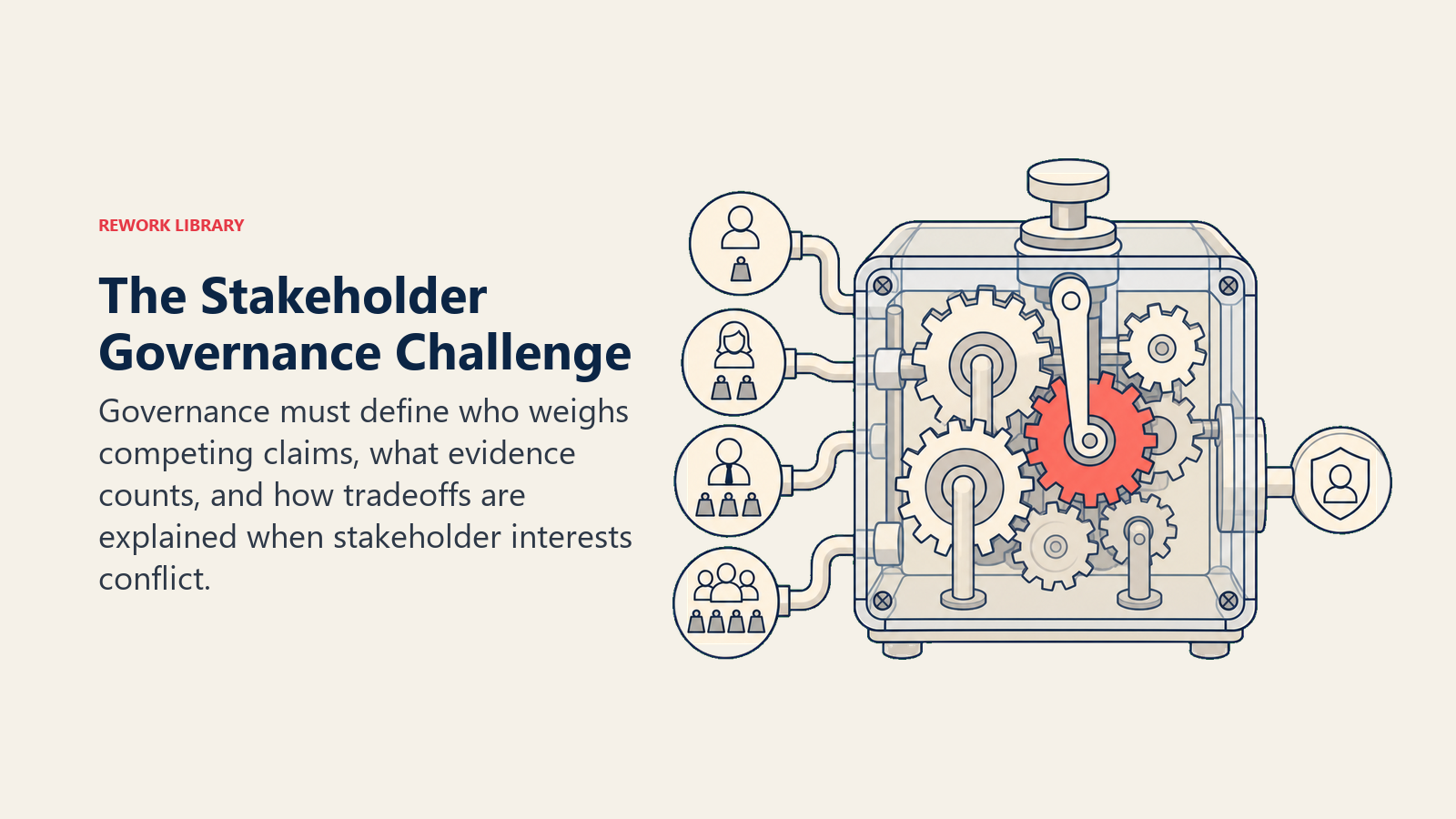 The Stakeholder Governance Challenge illustrated with a clear decision gearbox combining competing stakeholder weights into one accountable output