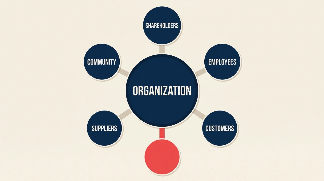Executive team mapping stakeholder relationships and their competing priorities in a strategy session