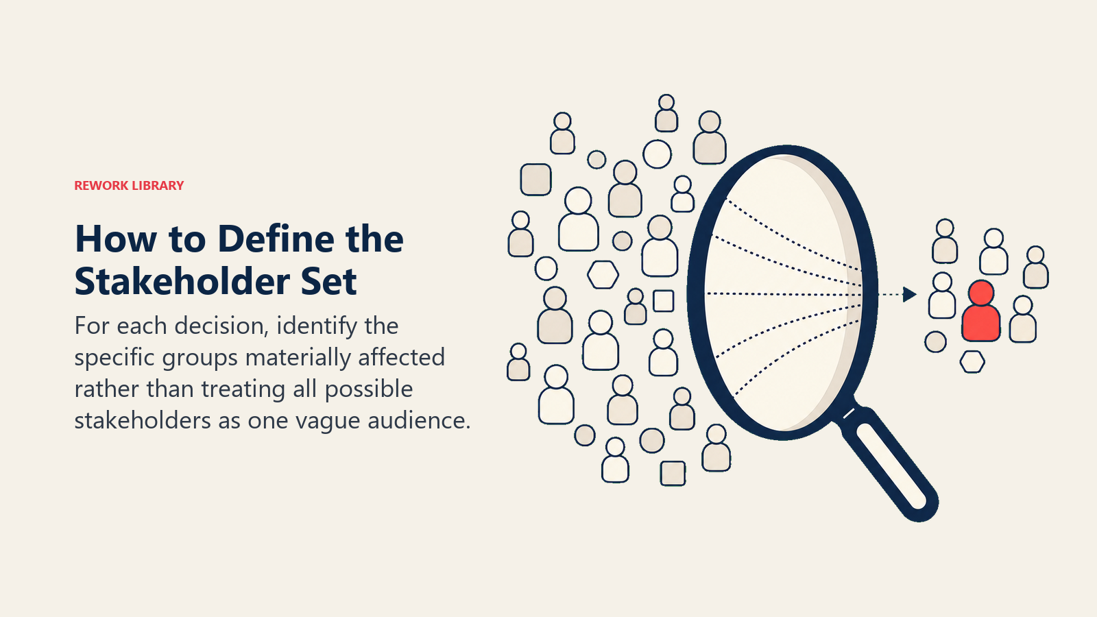 How to Define the Stakeholder Set illustrated with a decision lens selecting materially affected stakeholder tokens from a larger field