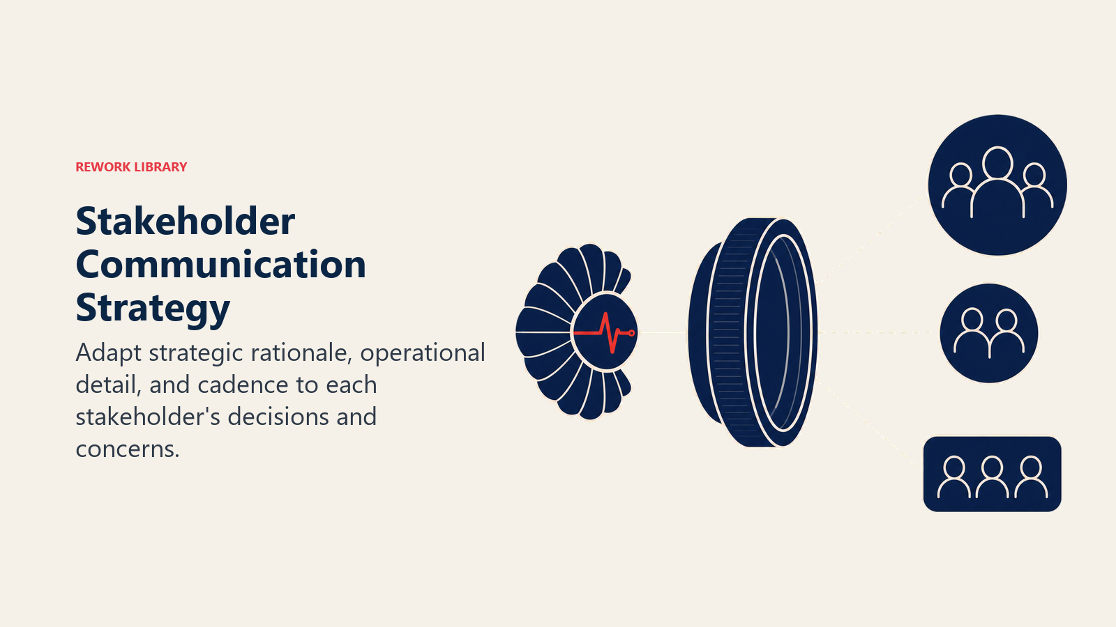 Stakeholder communication adapted for three different executive audiences
