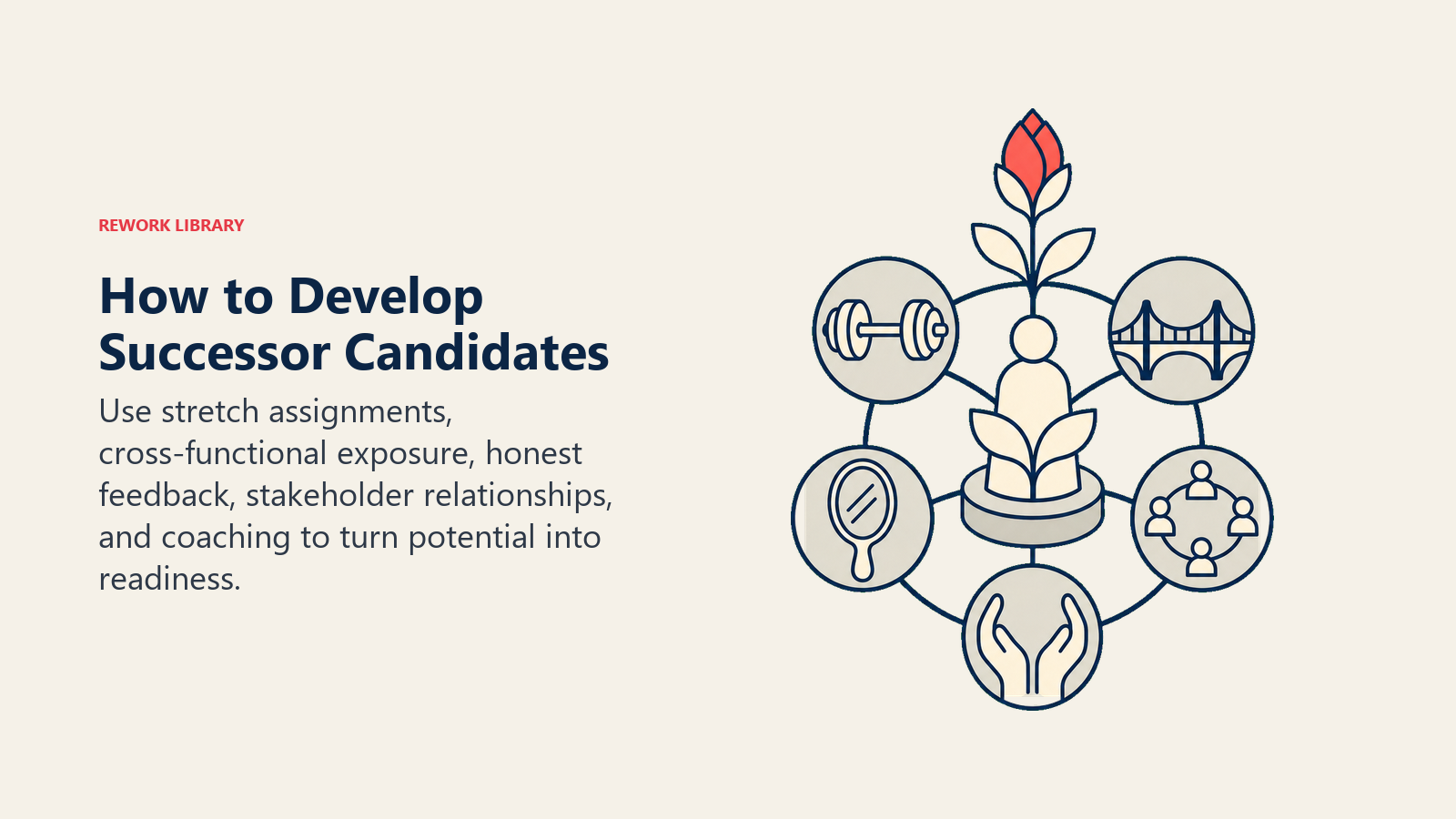How to Develop Successor Candidates illustrated with a candidate seedling trained across five sturdy supports into a broad leadership canopy