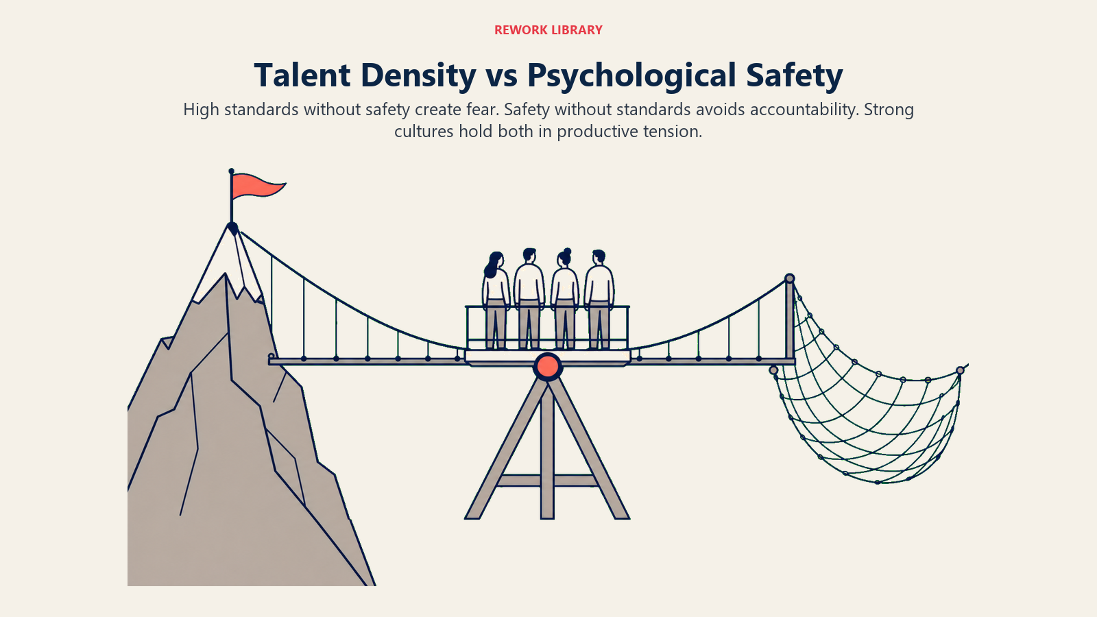 Talent Density vs Psychological Safety: wide balanced tension bridge between a sharp performance peak and a protective safety net, with a team platform held level at one coral