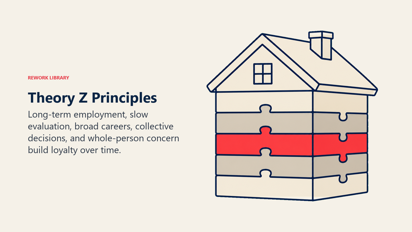 Theory Z Principles illustrated with a layered house makes the mutually reinforcing theory z principles feel structural.