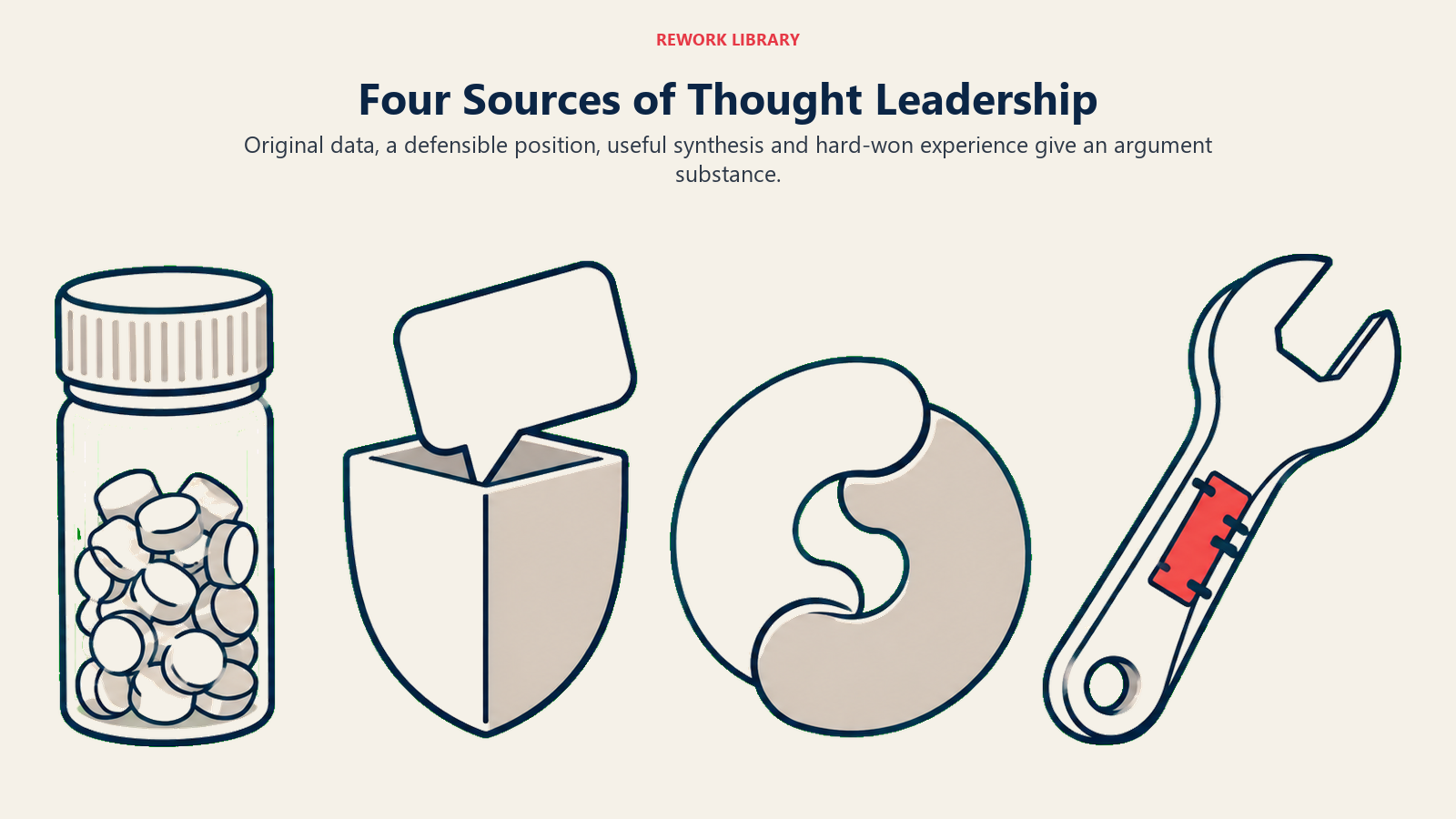Empat asas thought leadership diwakili oleh data asli, hujah yang dipertahankan, sintesis dan pengalaman praktikal.