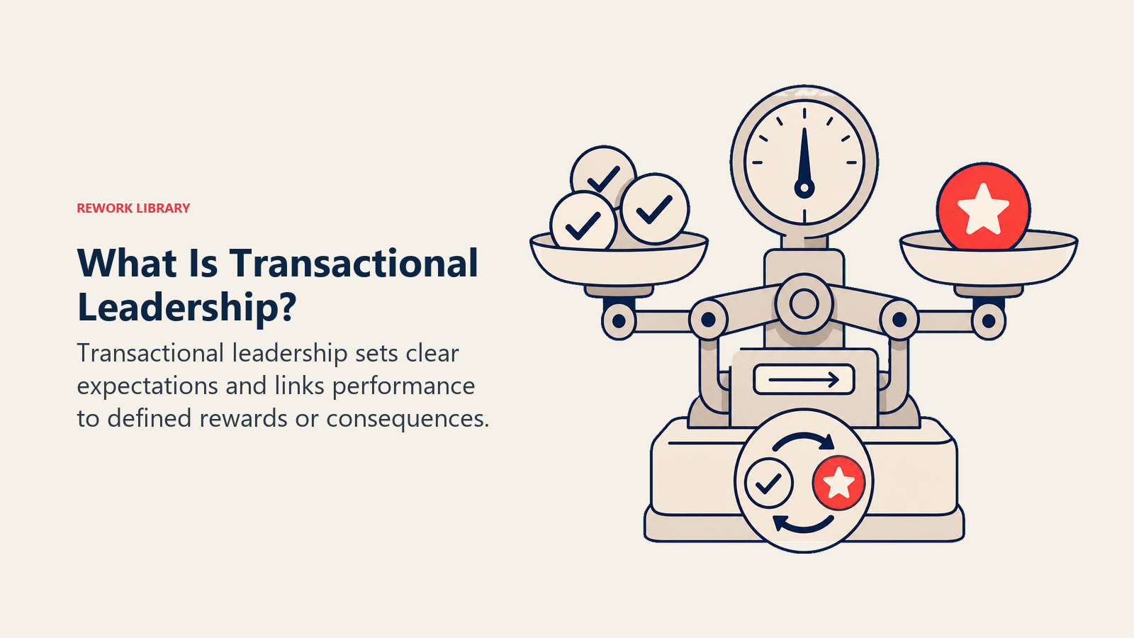 What Is Transactional Leadership? illustrated with a calibrated exchange mechanism visualizes contingent reward and clear expectations.