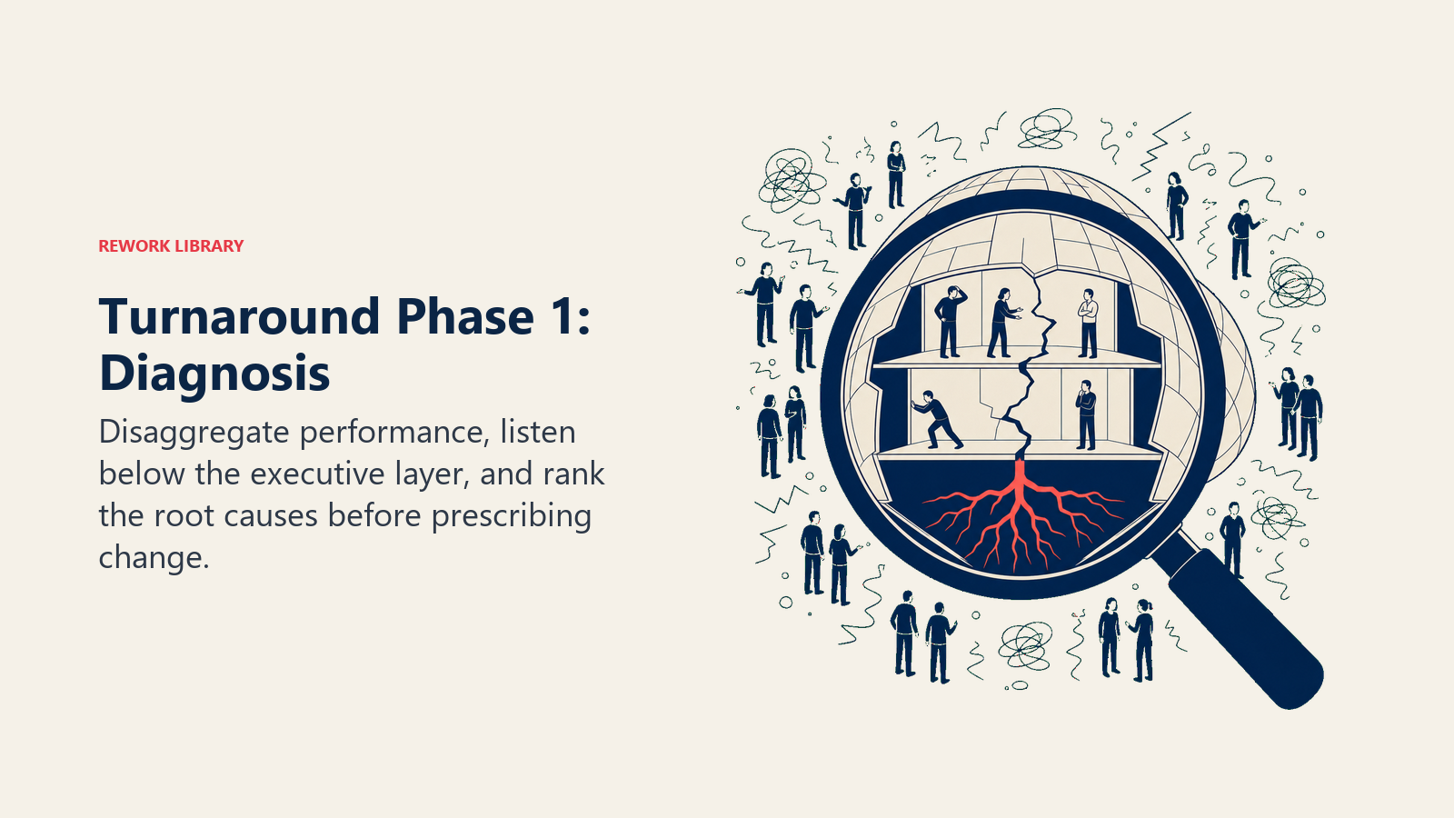 Diagnostic lens isolating the root cause of organizational decline