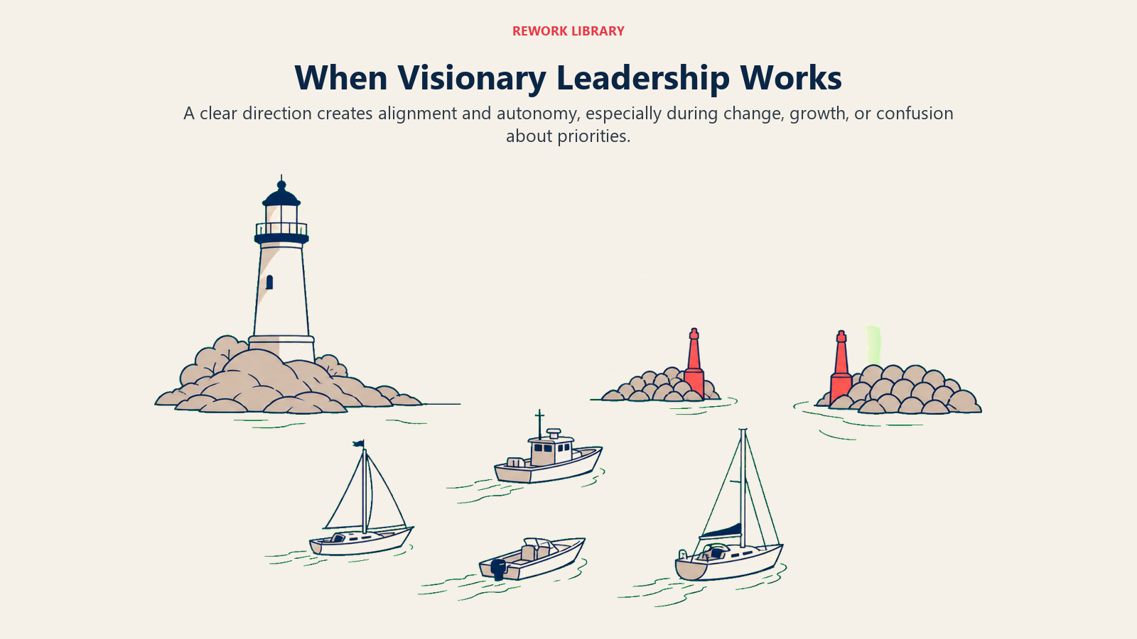 When Visionary Leadership Works illustrated with a broad lighthouse beam aligns several different boats toward one coral harbor opening without drawing their exact paths