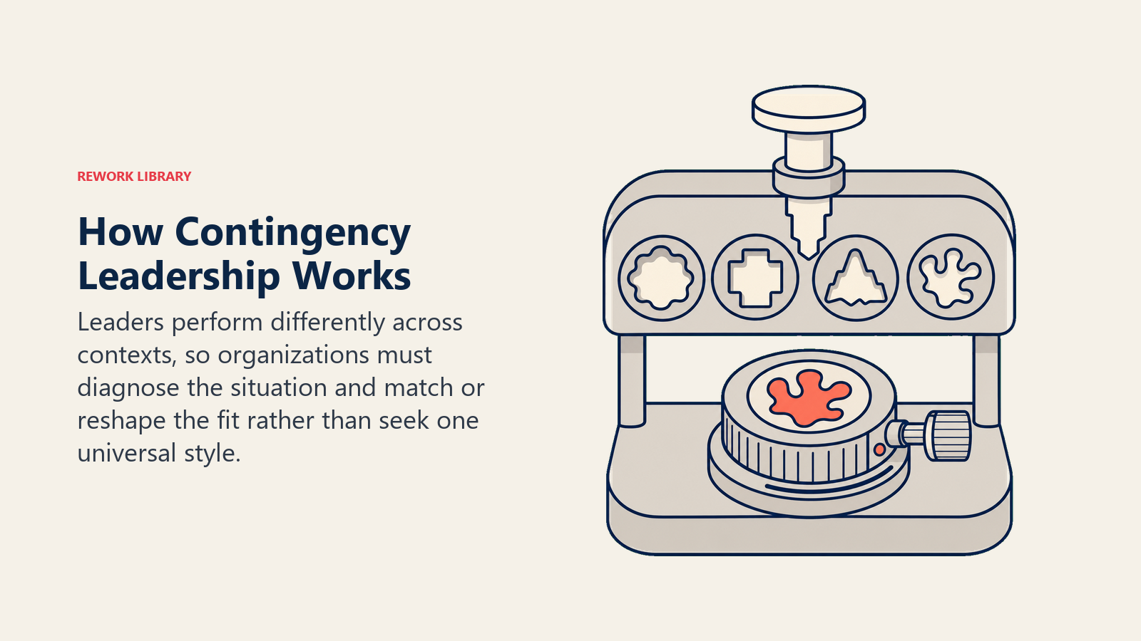 How Contingency Leadership Works: context-fitting instrument where one fixed leadership key is tested against several changing terrain sockets, while an adjustable outer