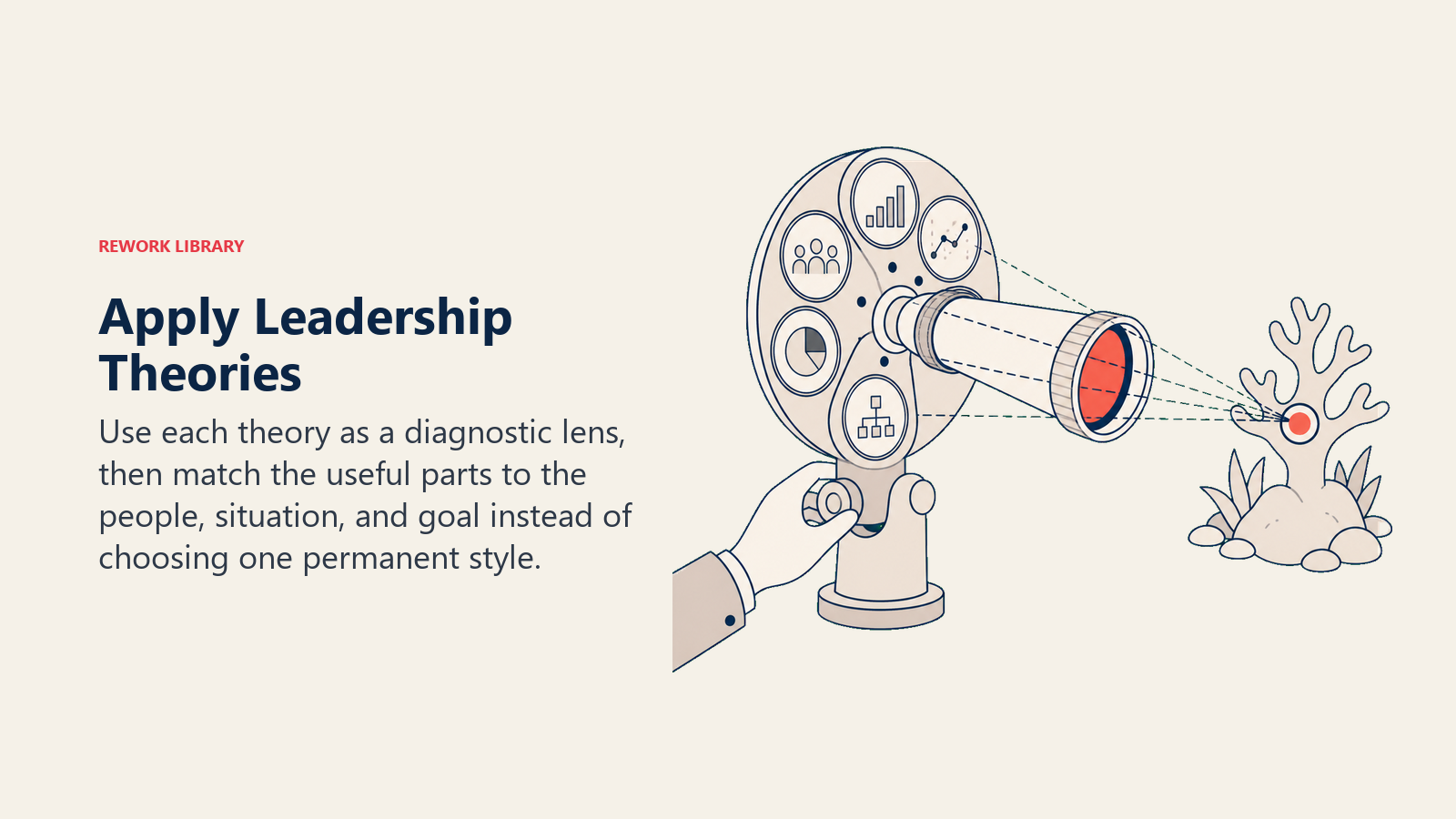 Apply Leadership Theories illustrated with a leader's multi-lens instrument selects among several model filters and focuses them on one coral real-world decision point