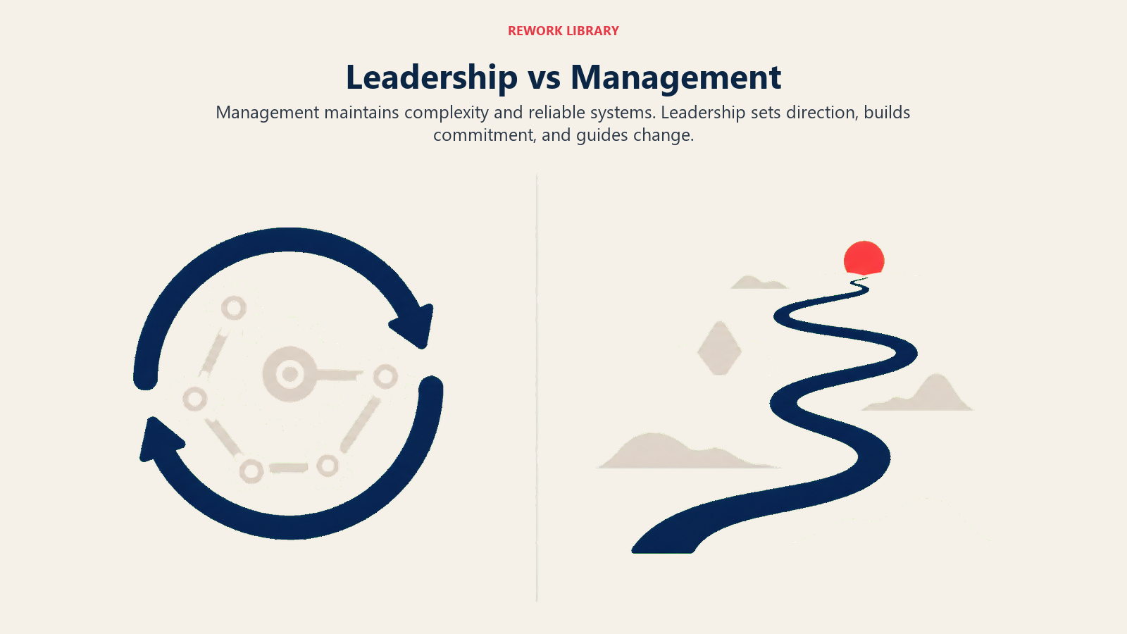 Leadership direction compared with management system maintenance