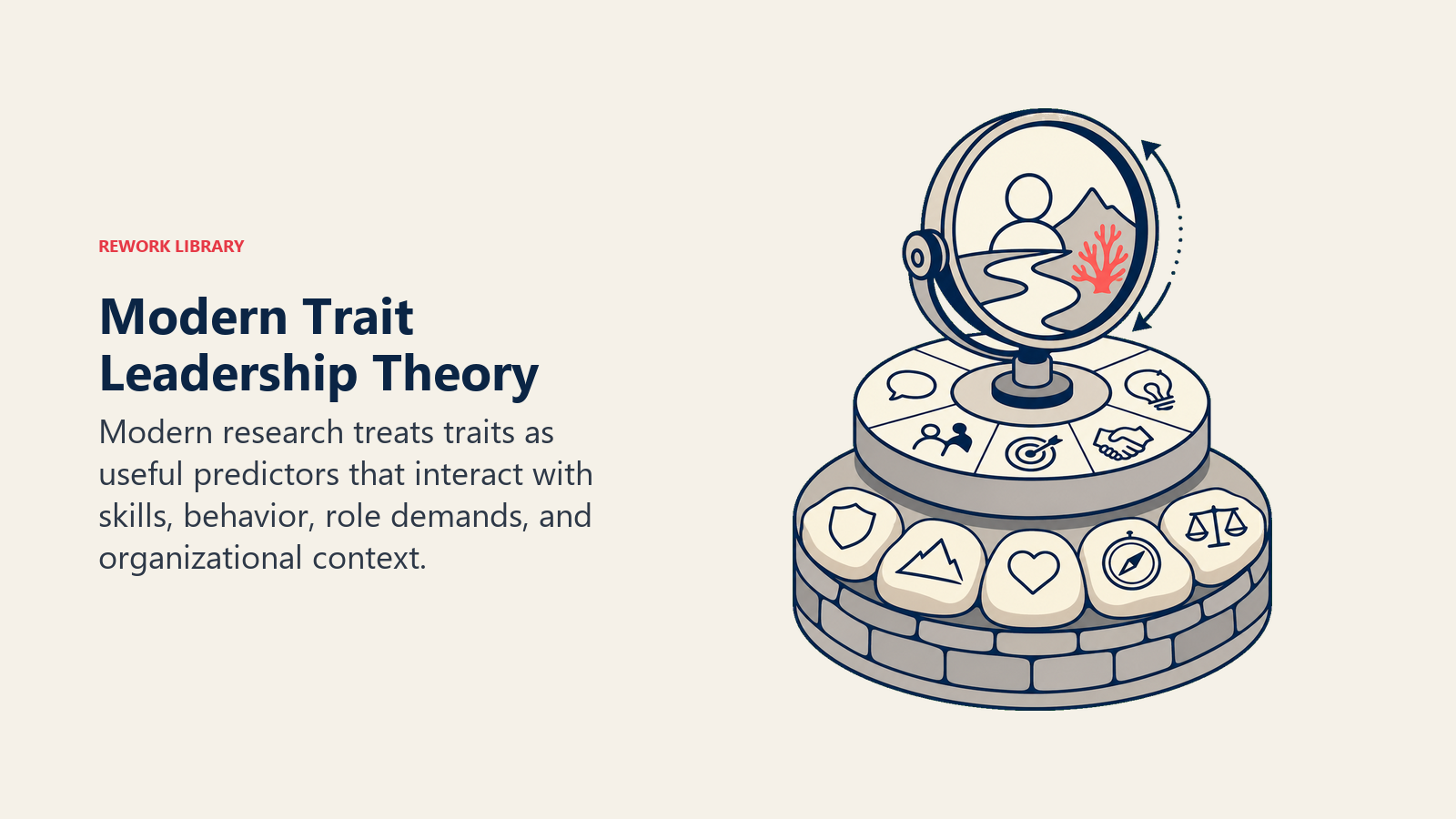 Modern Trait Leadership Theory: layered leadership profile: stable trait stones at the base, learnable skill rings above, and a movable context lens changing the final