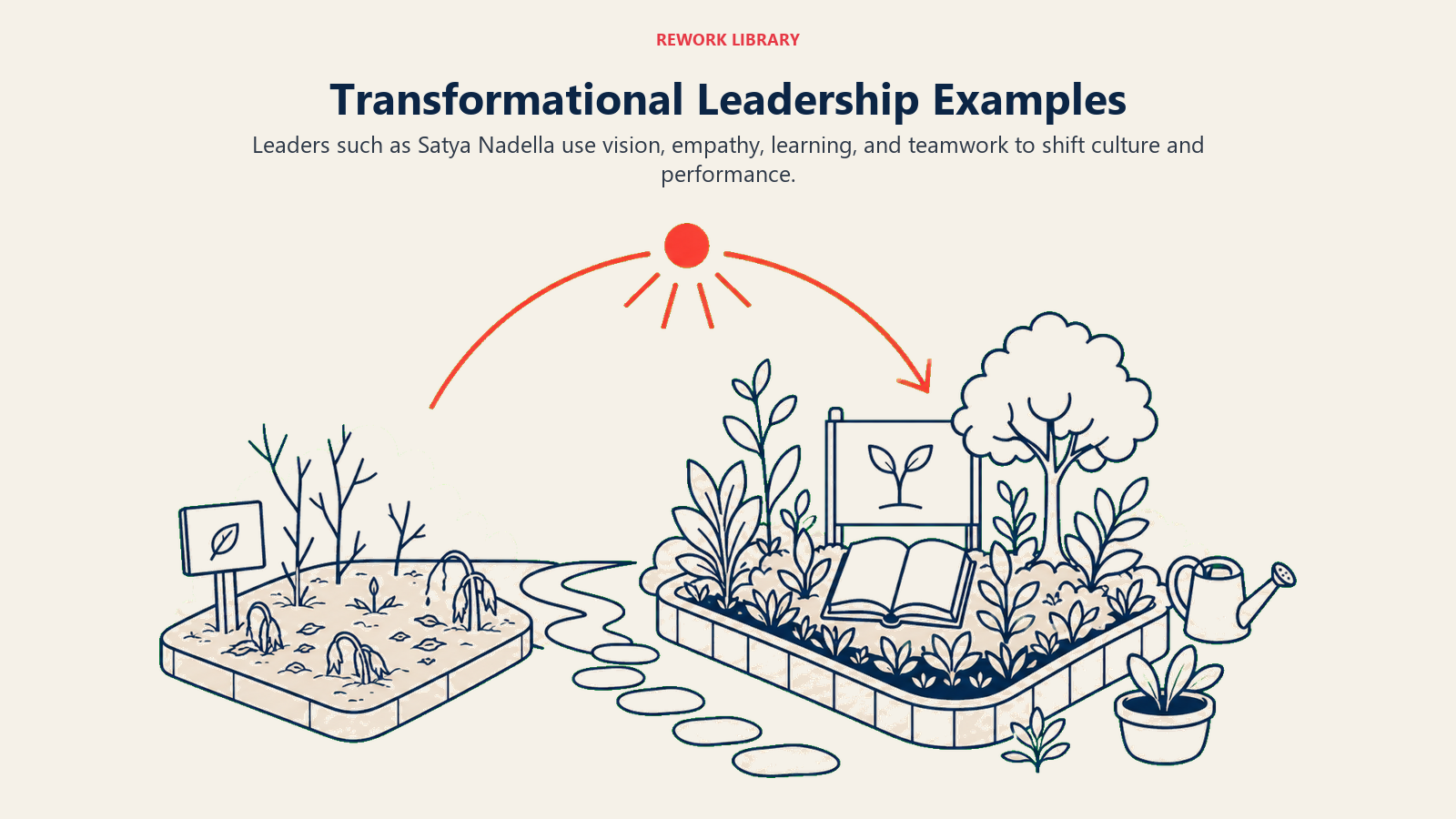 Transformational Leadership Examples illustrated with a culture garden shows renewal without relying on detailed leader portraits.