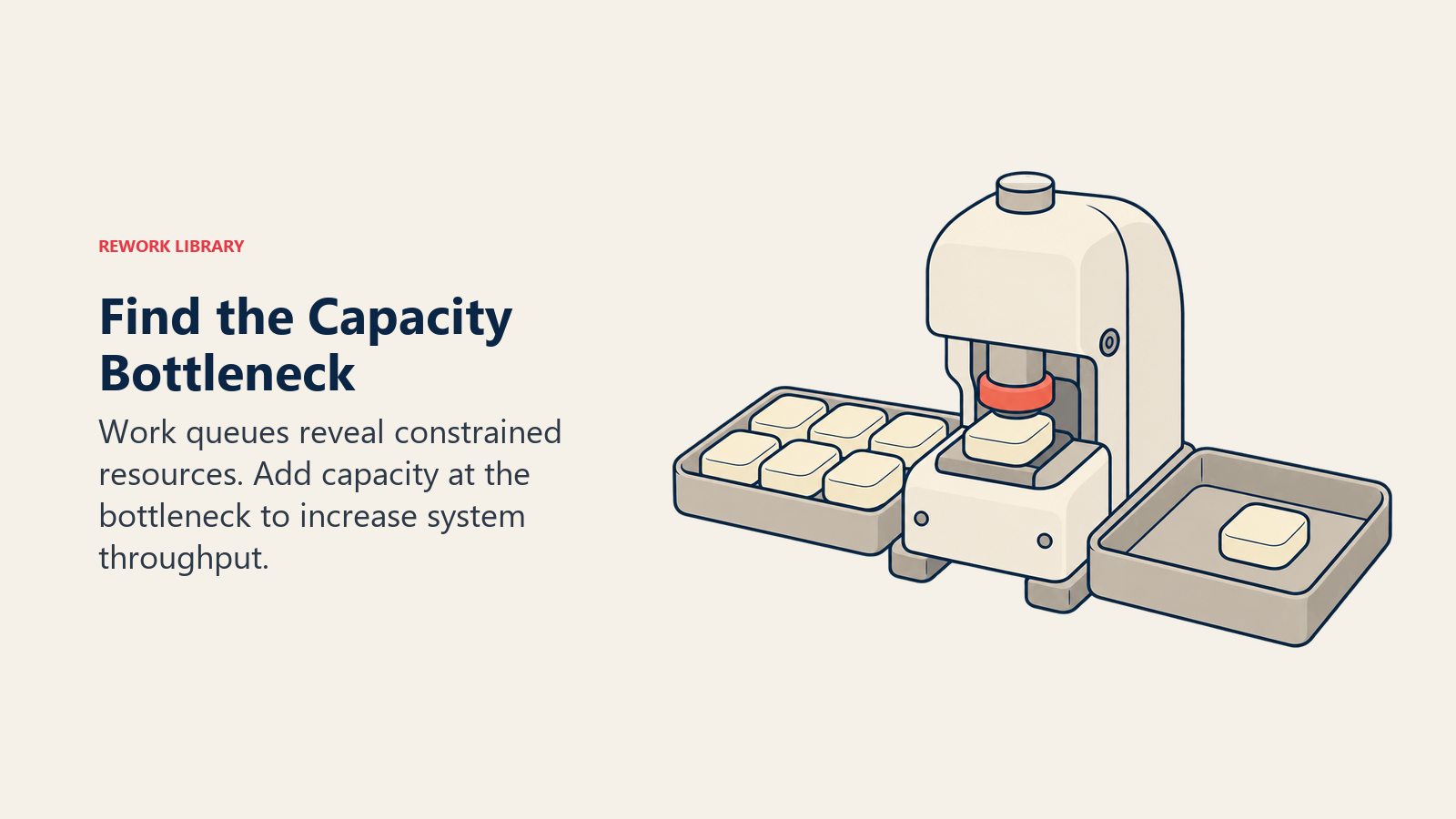 Capacity bottleneck analysis showing workpieces queued before a constrained press and sparse downstream output