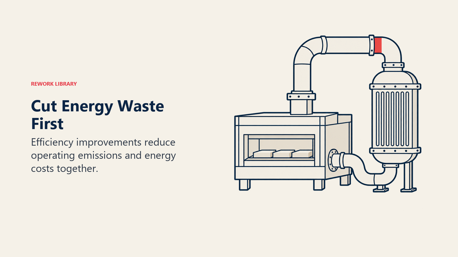 Cut energy waste first: an oven routes waste heat through a heat exchanger for reuse