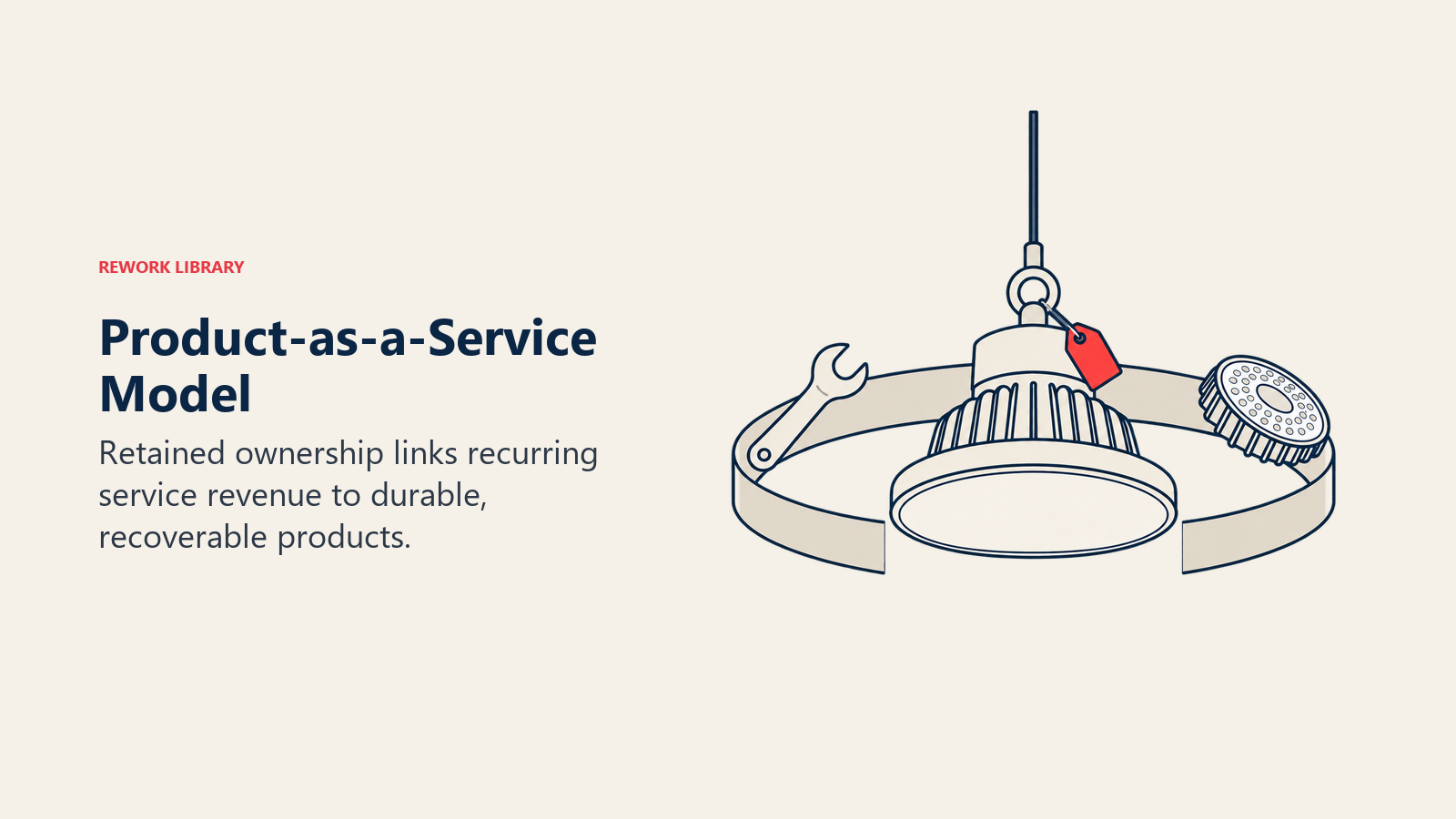 Product-as-a-service model: an owned industrial lamp is surrounded by servicing and component recovery