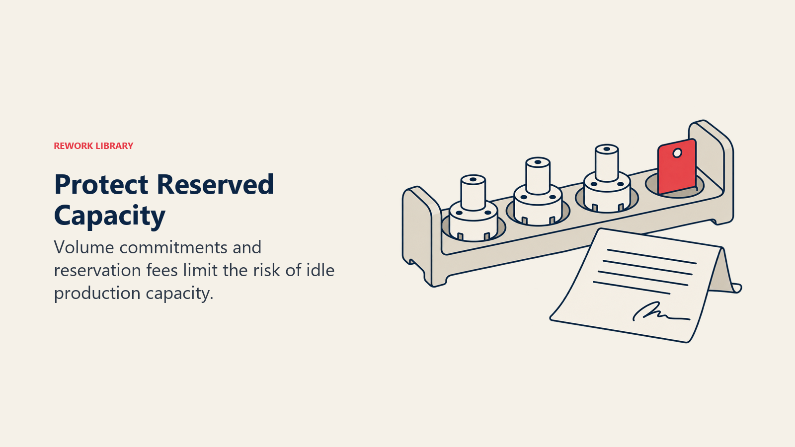 Protect reserved capacity: a production rack holds three fixtures and one contractually reserved slot