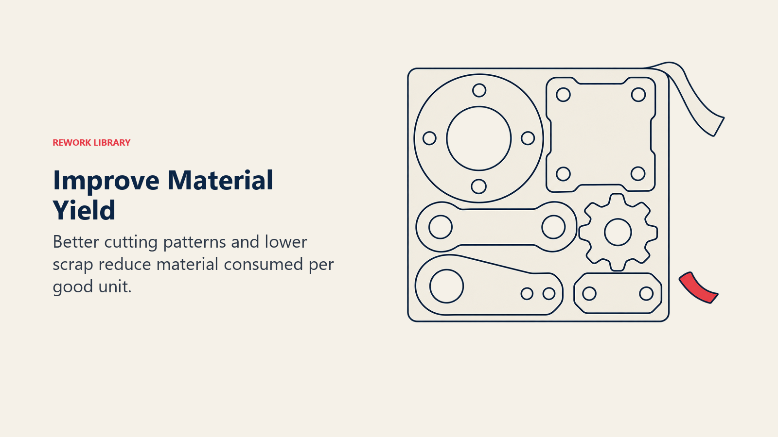 Improve material yield: closely nested component outlines minimize offcuts from a metal sheet