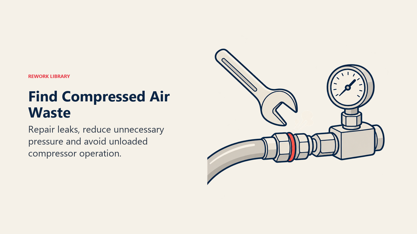 A wrench, leaking compressed-air coupling and pressure gauge identify energy waste