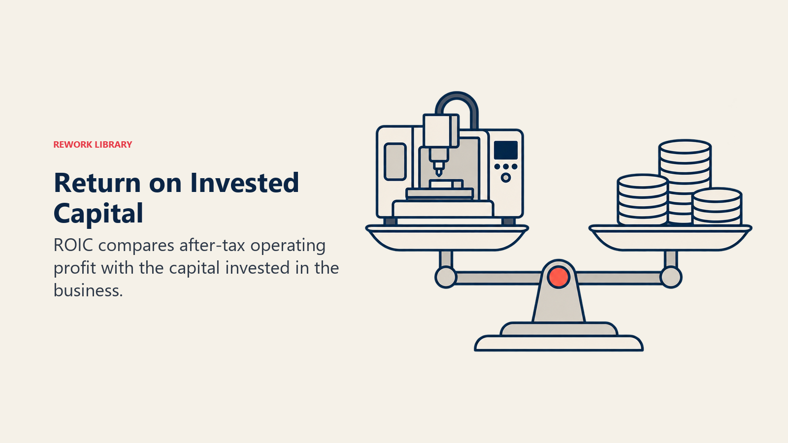 Return on invested capital illustrated by a machine and coins on a balance