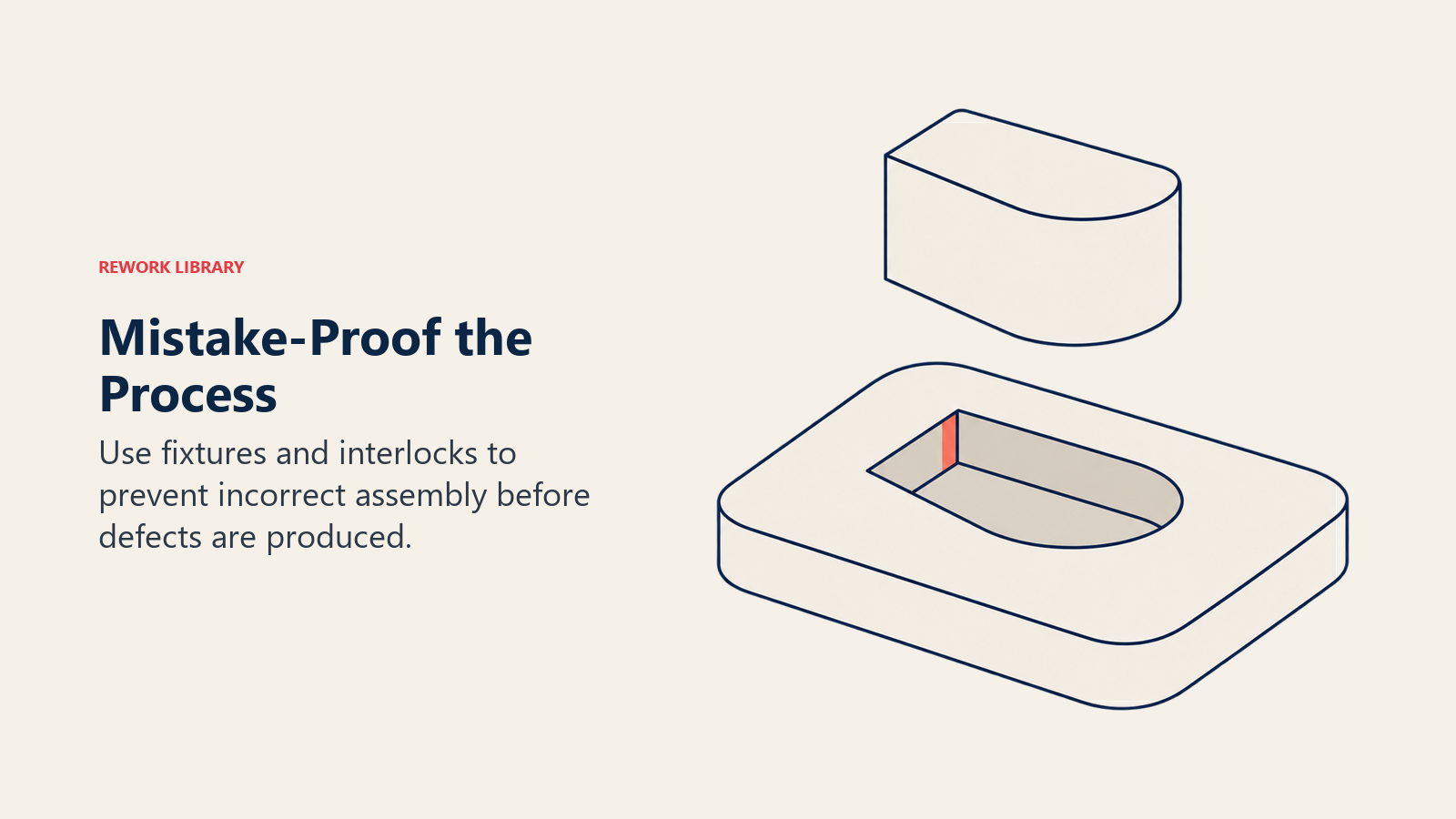 Mistake-proofing shown as a D-shaped part aligned with its matching socket