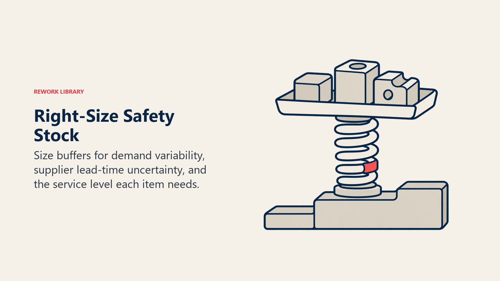 Safety-stock component tray rests on an adjustable spring that absorbs demand and supply variability