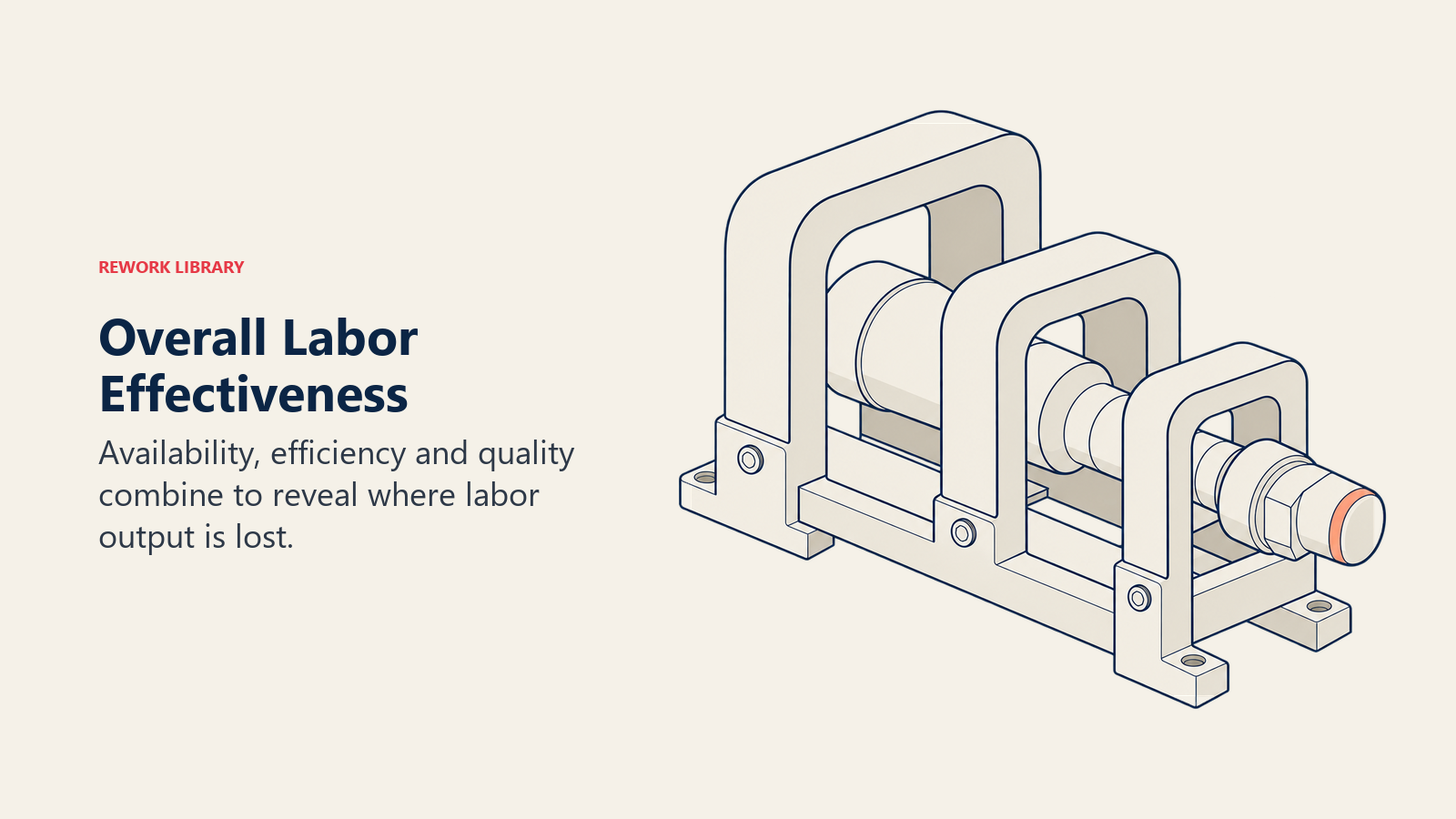 Overall labor effectiveness shown as three nested production apertures narrowing the useful output