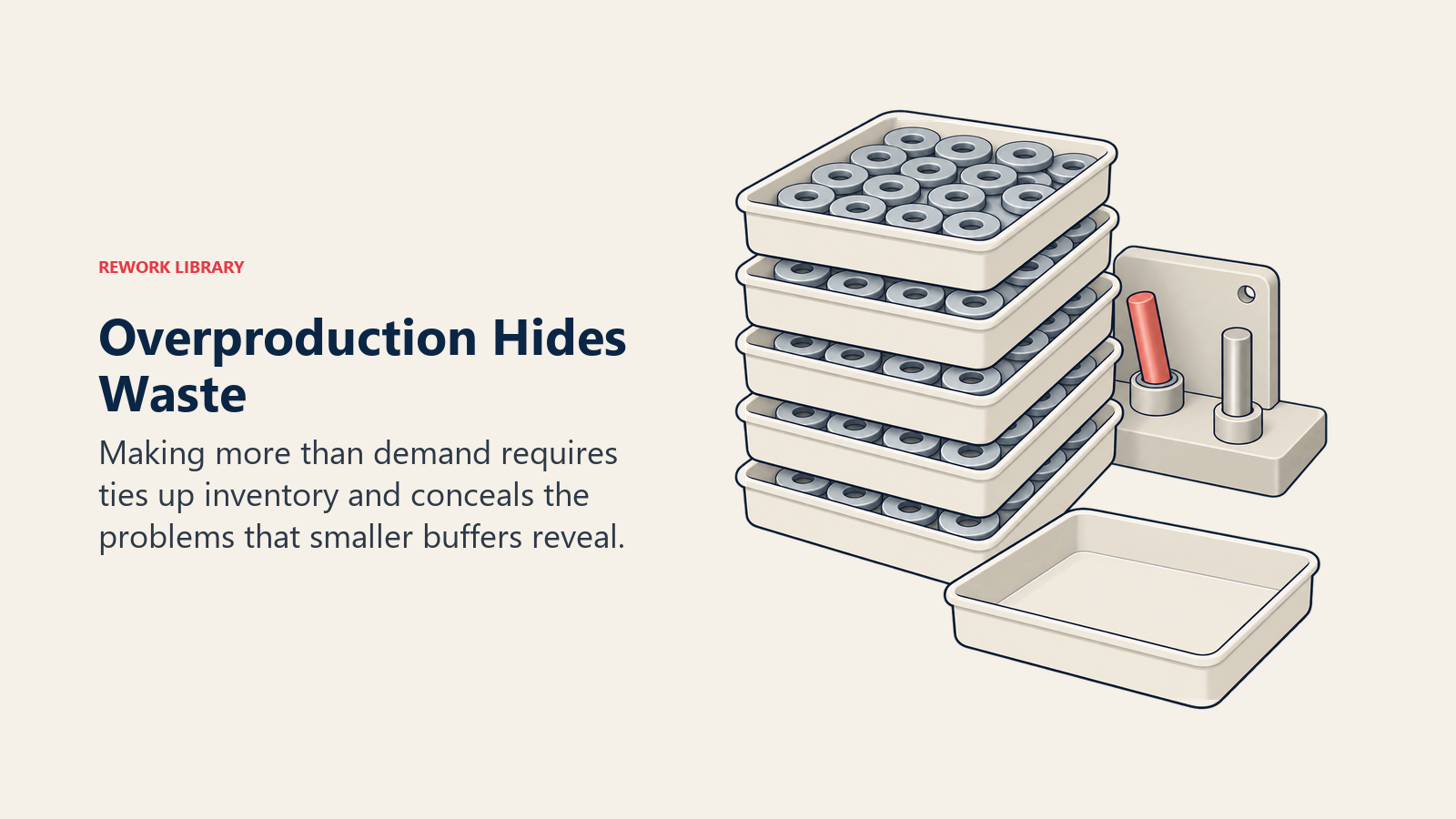 Overproduction waste shown by excess product trays concealing a damaged production guide