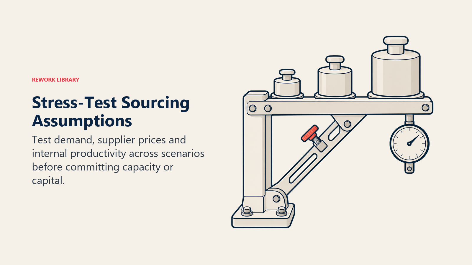 Sourcing scenario analysis represented by a decision support platform tested under three different loads