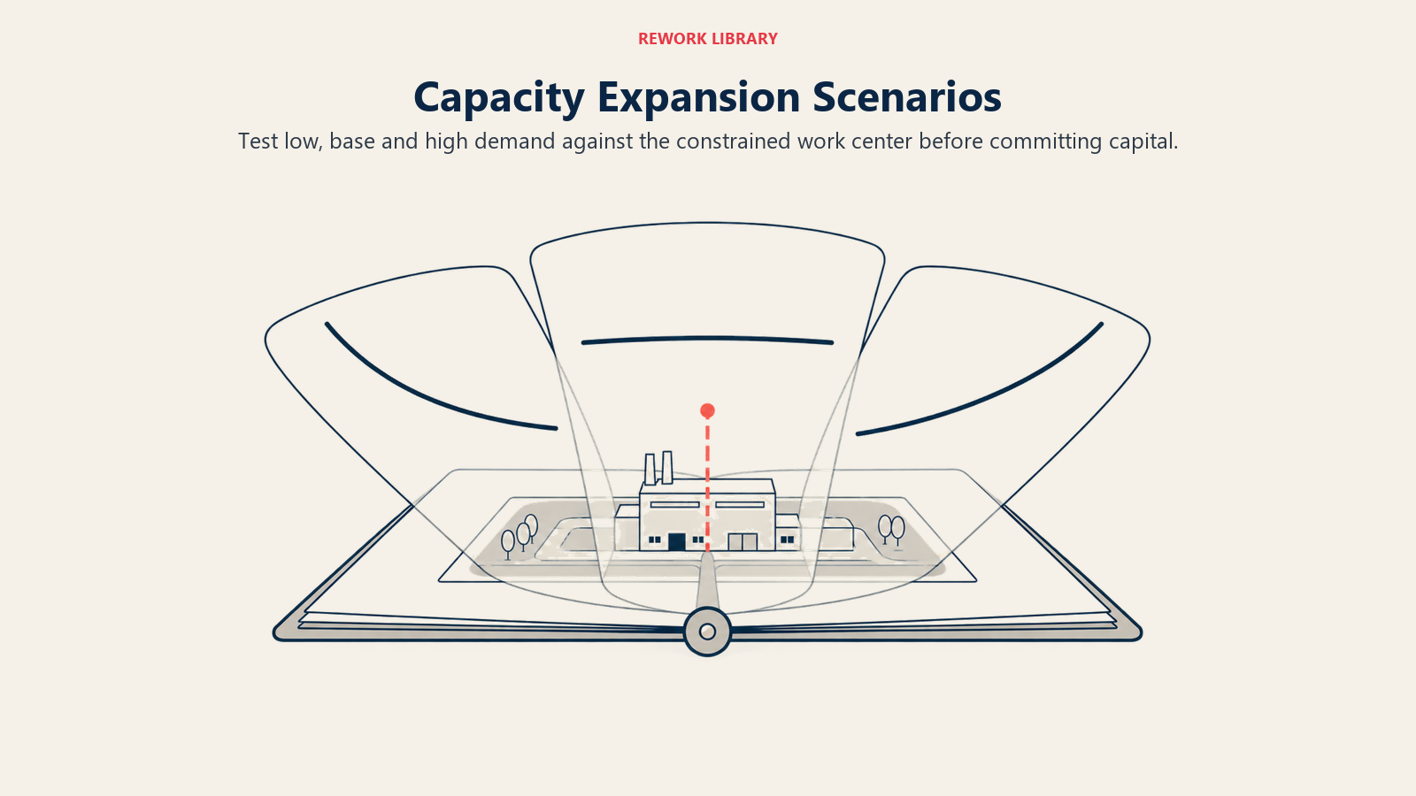 Capacity expansion scenarios shown as declining, steady and rising demand overlays for one plant