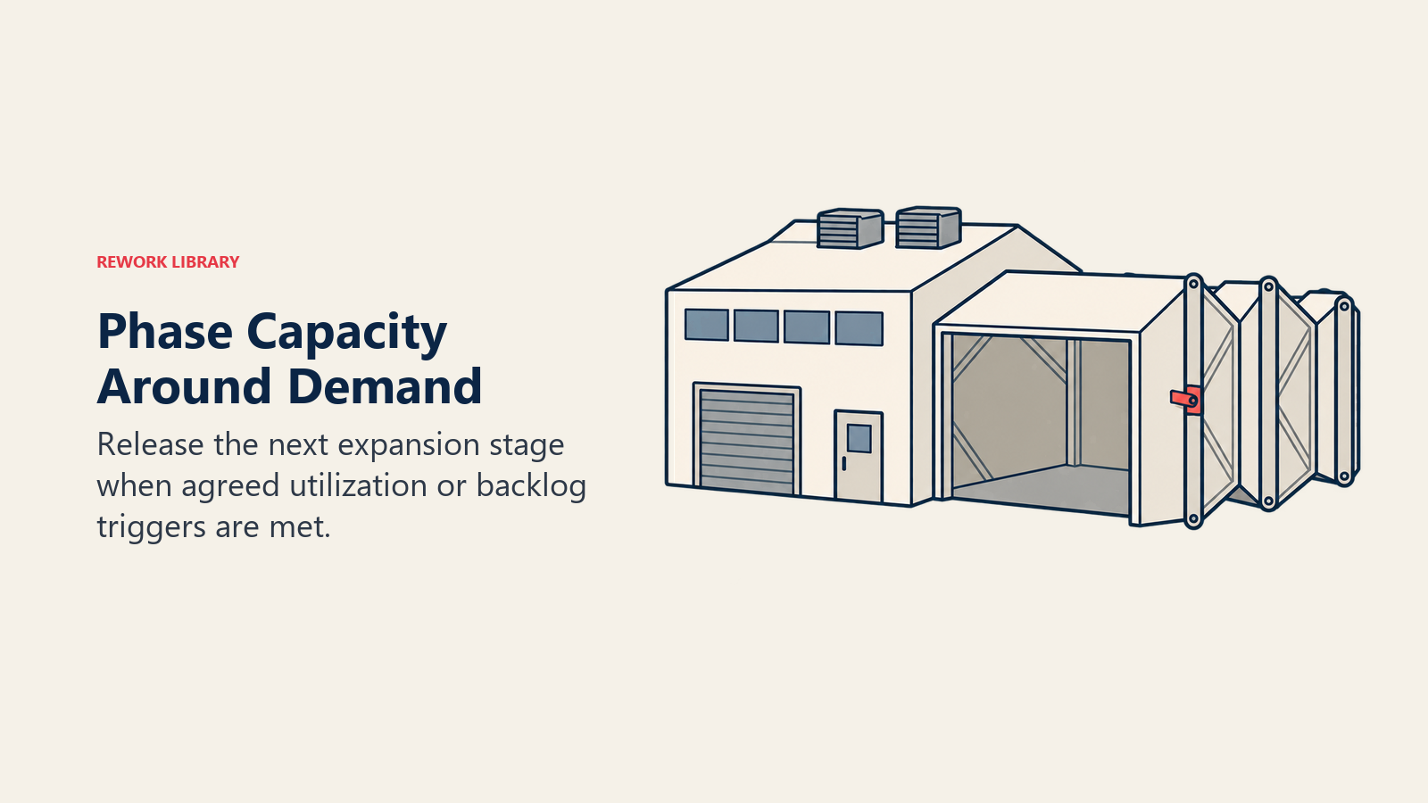 Phased capacity expansion shown as a factory extension released one bay at a time