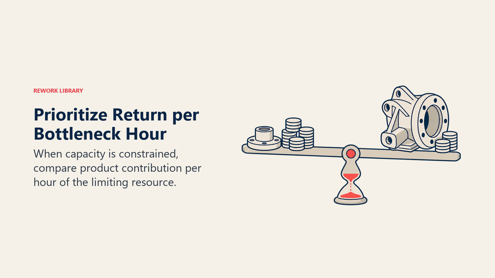 Product contribution compared against scarce bottleneck time using a lever and hourglass