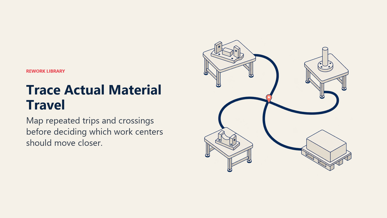 Material flow trace reveals backtracking and a crossing between manufacturing workstations