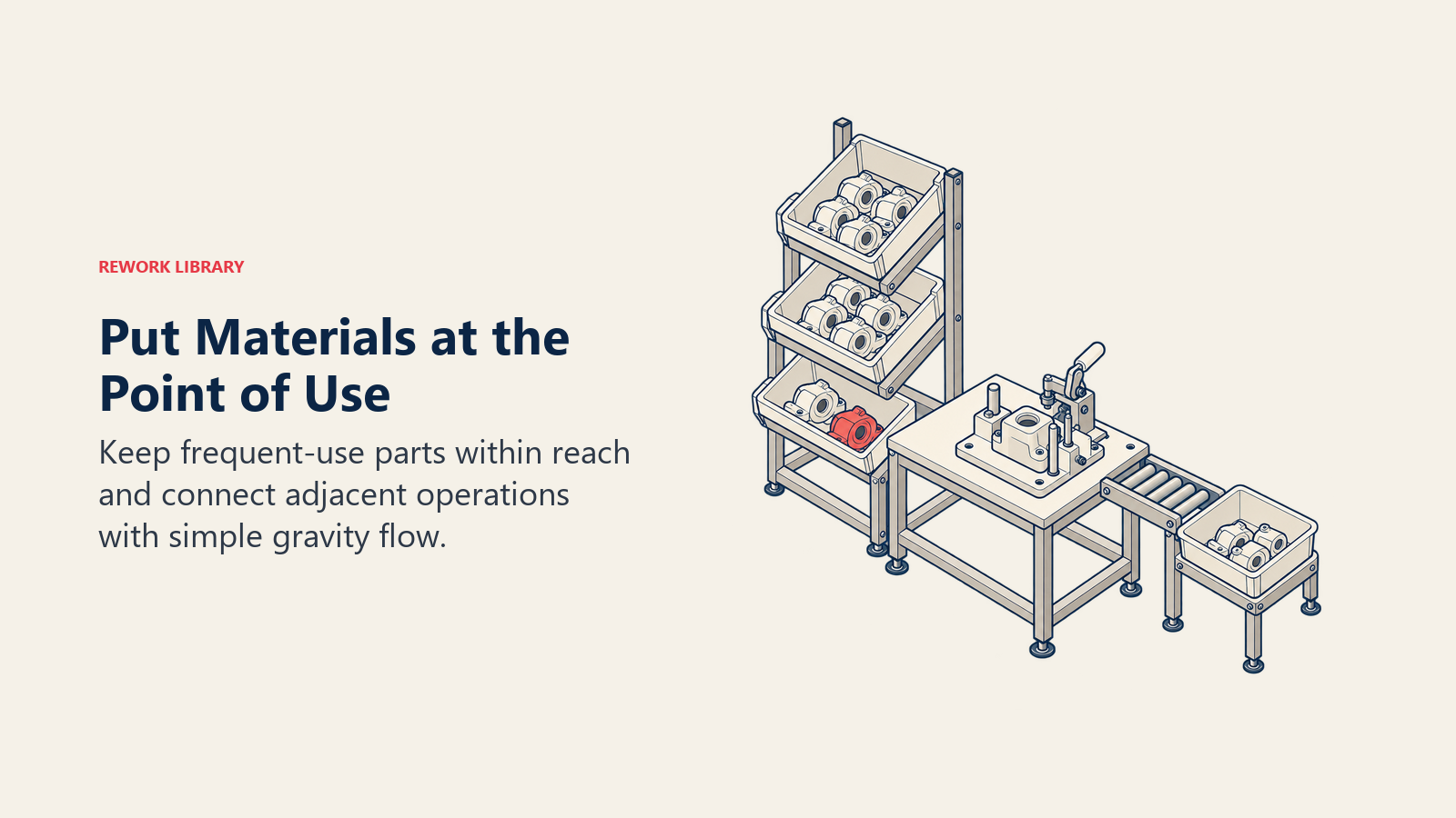Point-of-use parts rack and gravity rollers reduce material handling at an assembly station